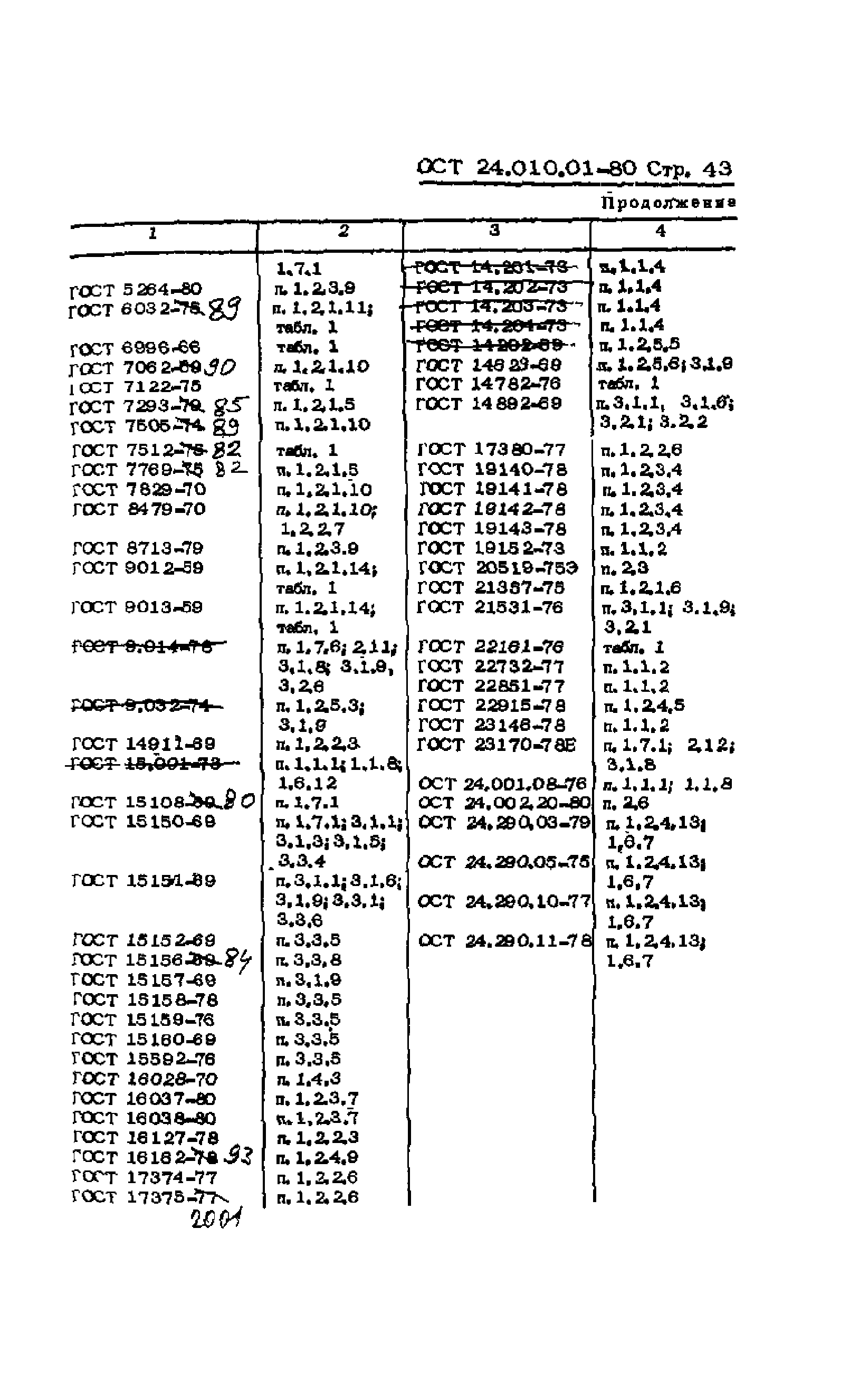 ОСТ 24.010.01-80