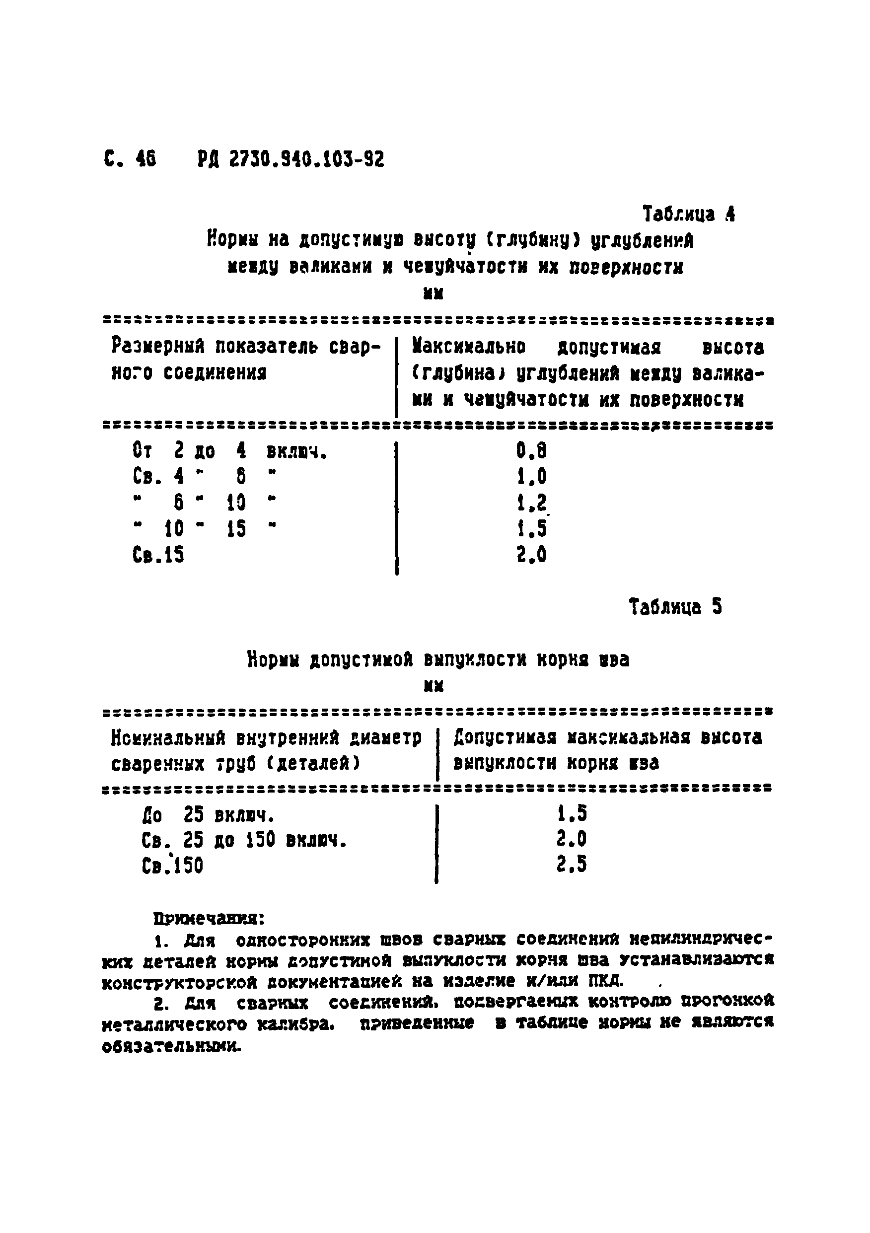 РД 2730.940.103-92