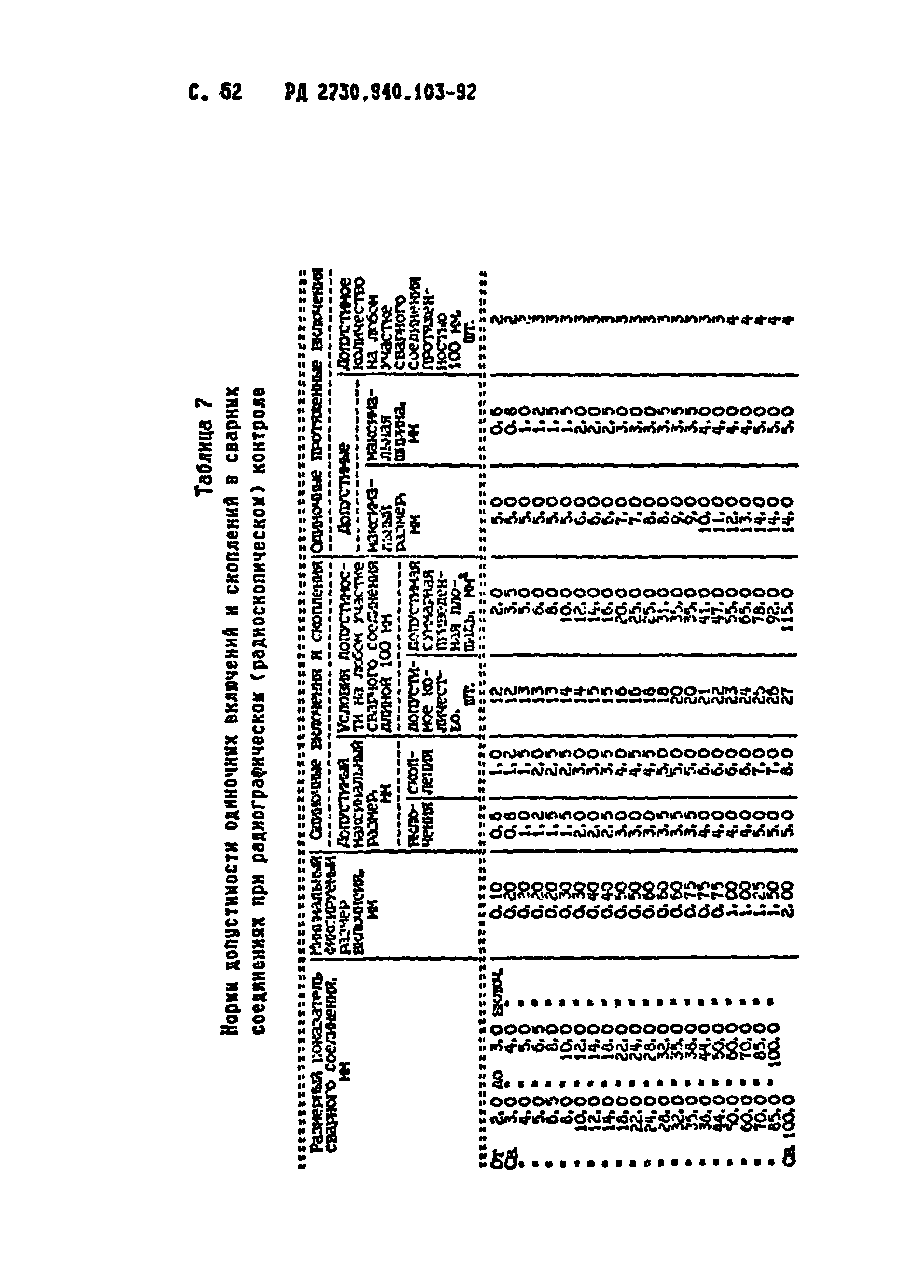 РД 2730.940.103-92