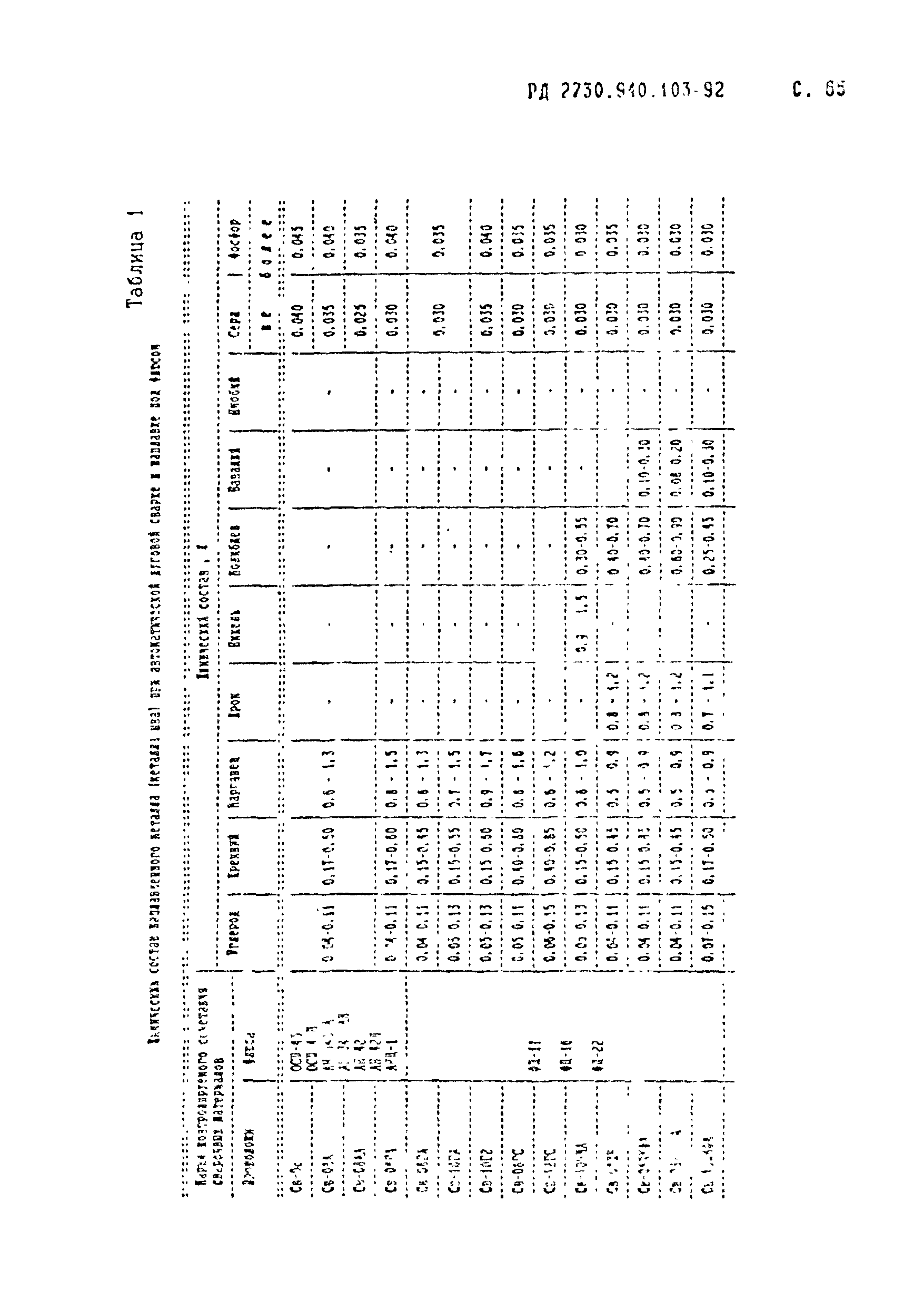 РД 2730.940.103-92