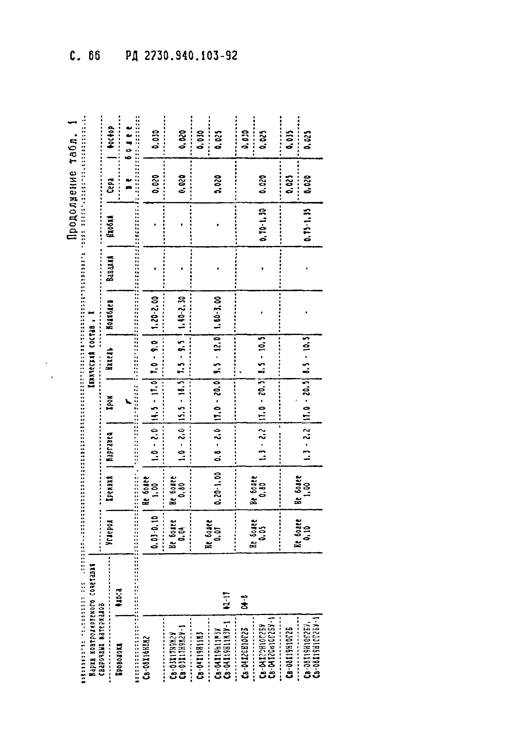 РД 2730.940.103-92