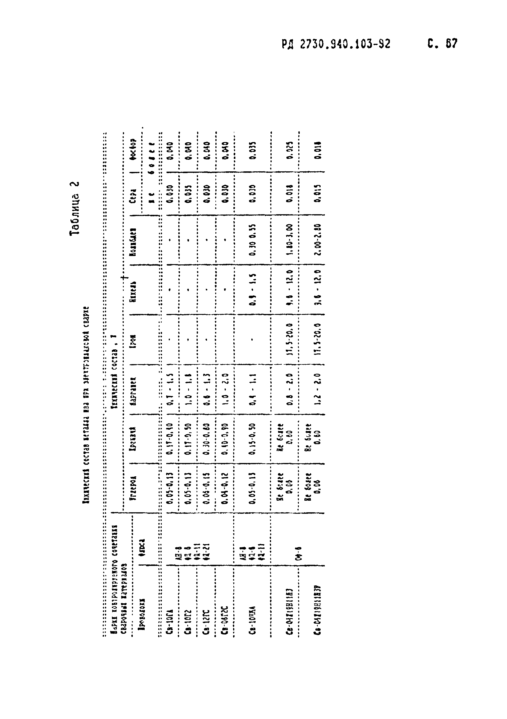 РД 2730.940.103-92