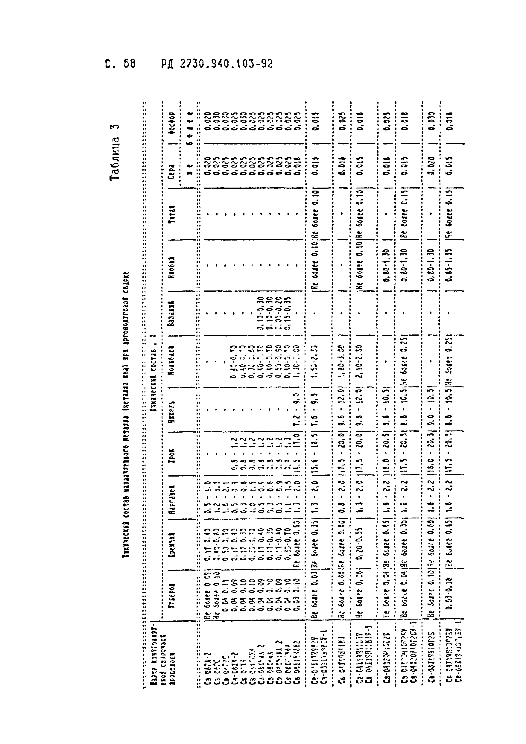 РД 2730.940.103-92