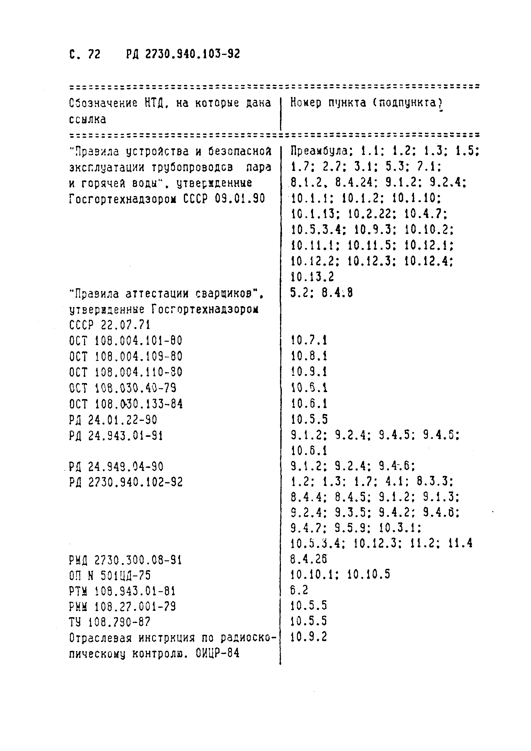 РД 2730.940.103-92