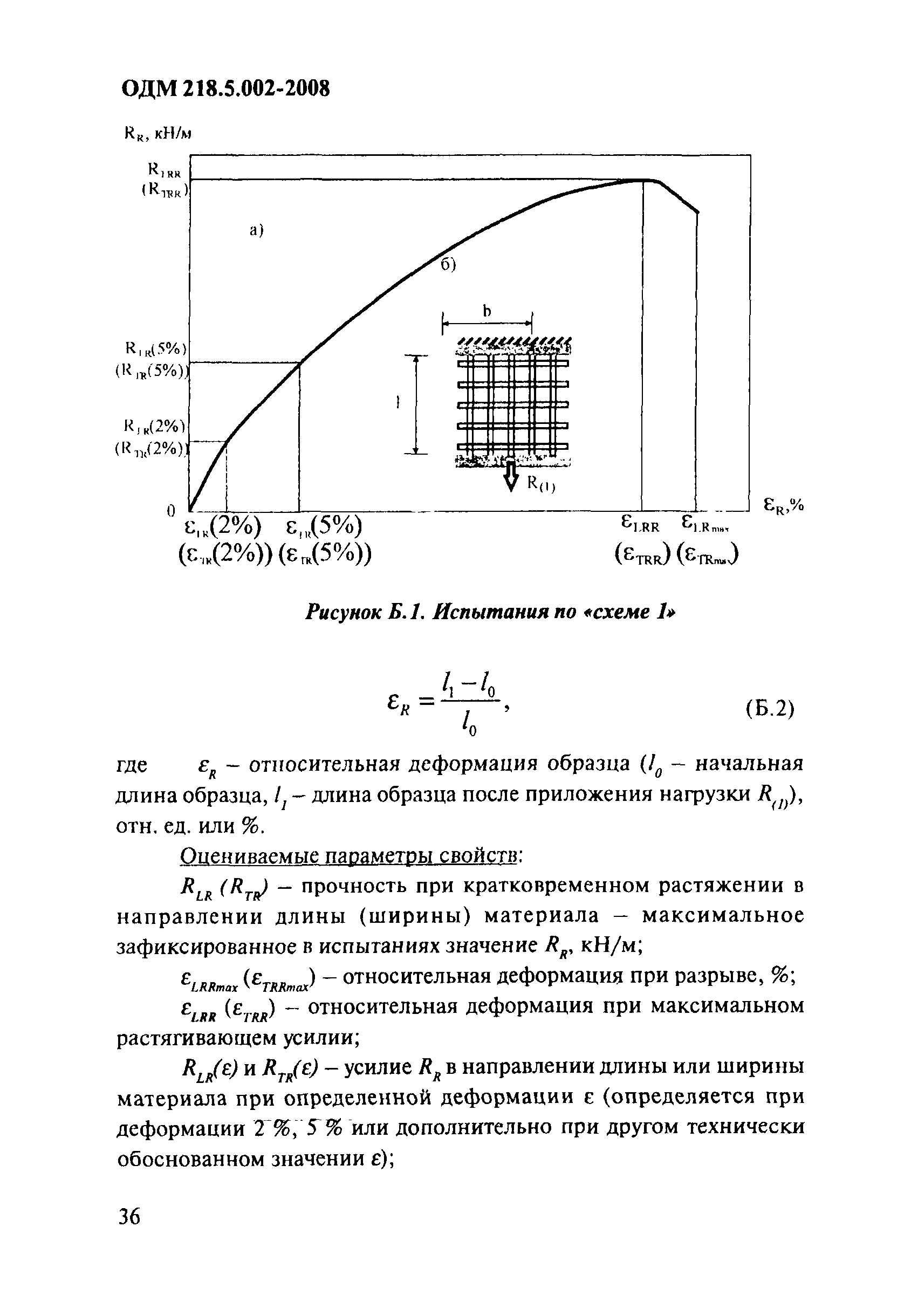 ОДМ 218.5.002-2008