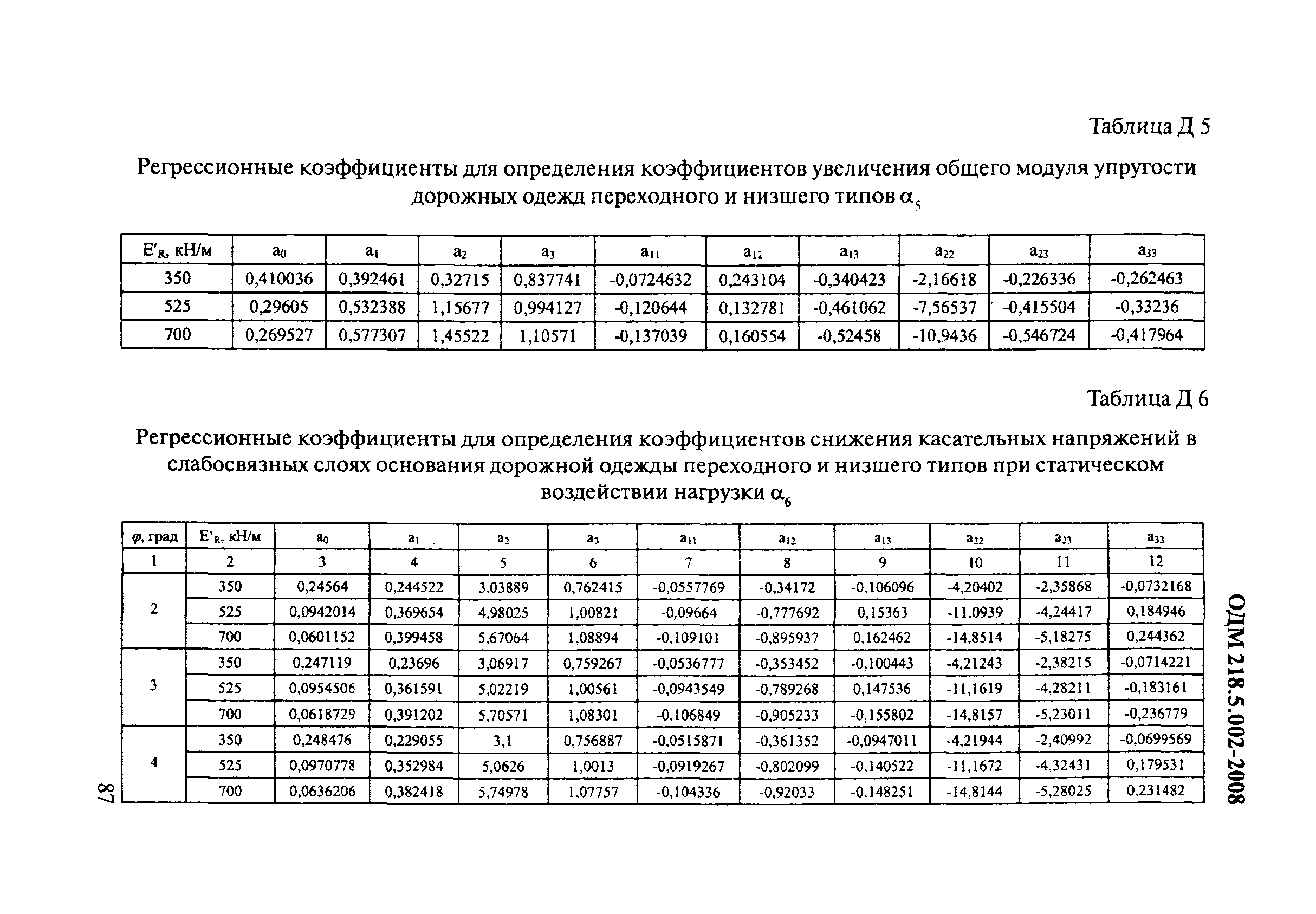 ОДМ 218.5.002-2008