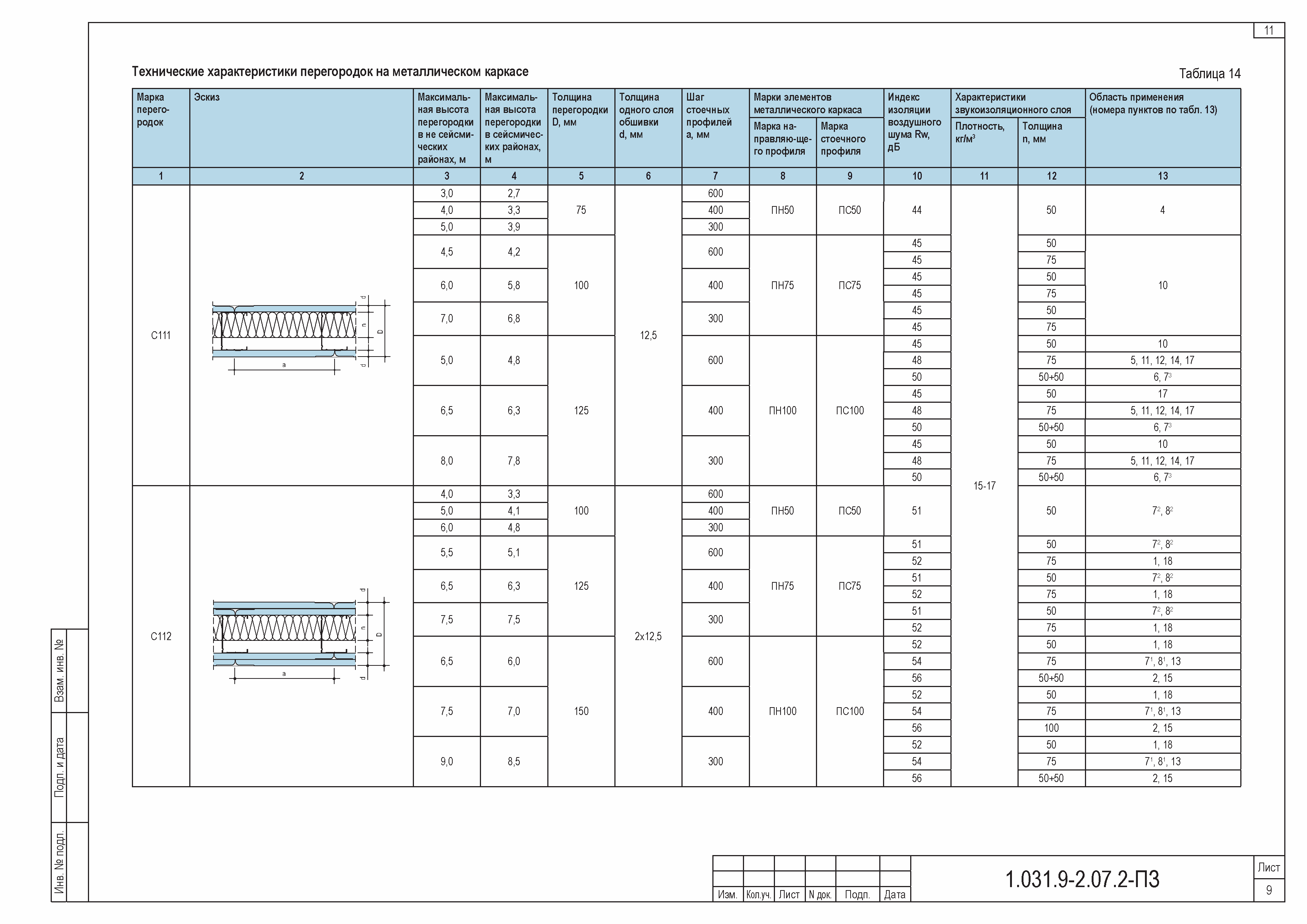 С 111 Кнауф перегородка чертёж