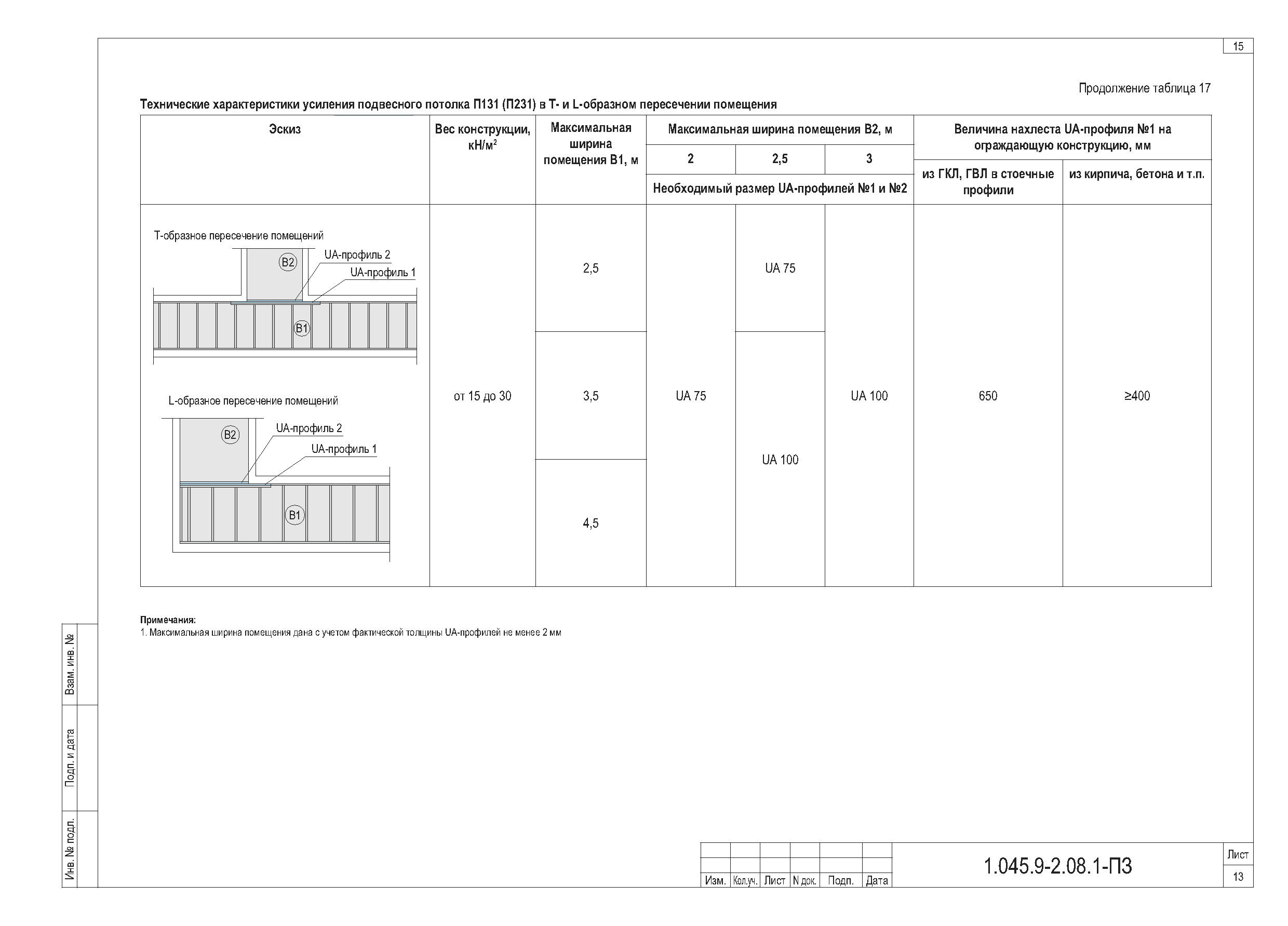 Серия 1.045.9-2.08