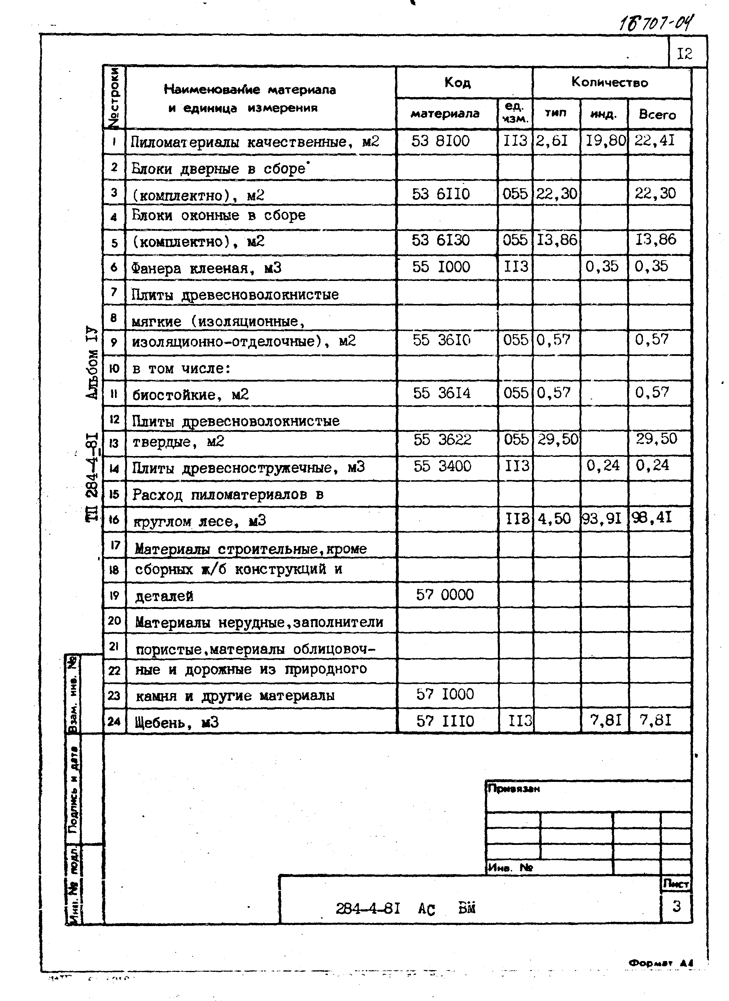 Типовой проект 284-4-81