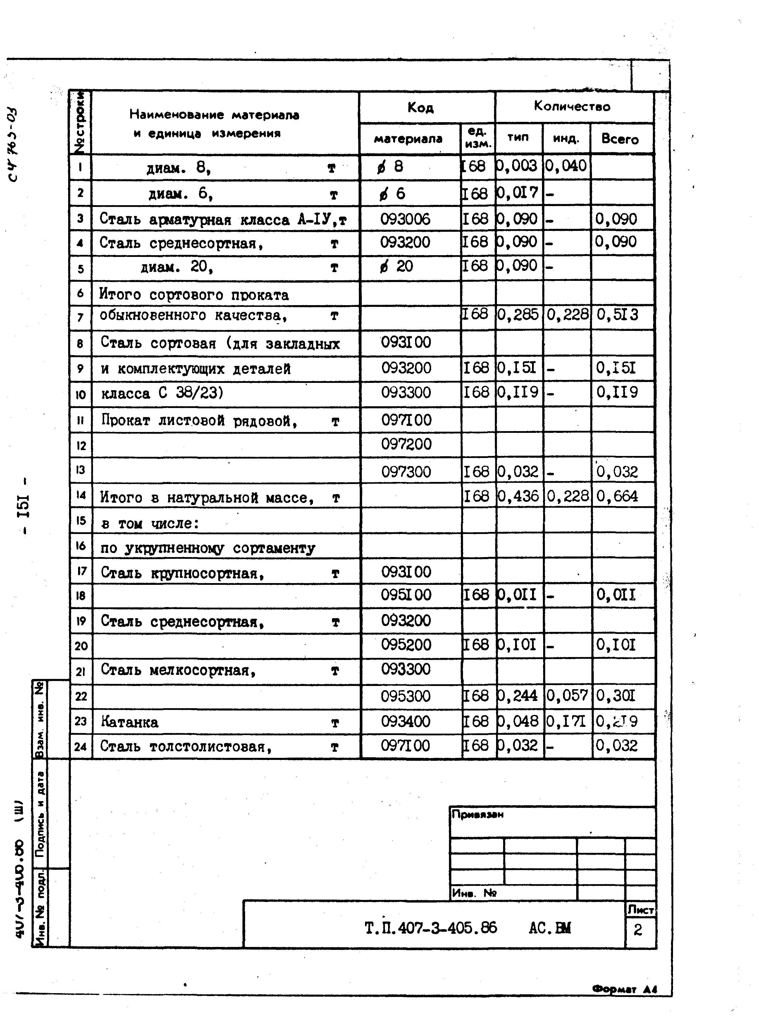 Типовой проект 407-3-405.86