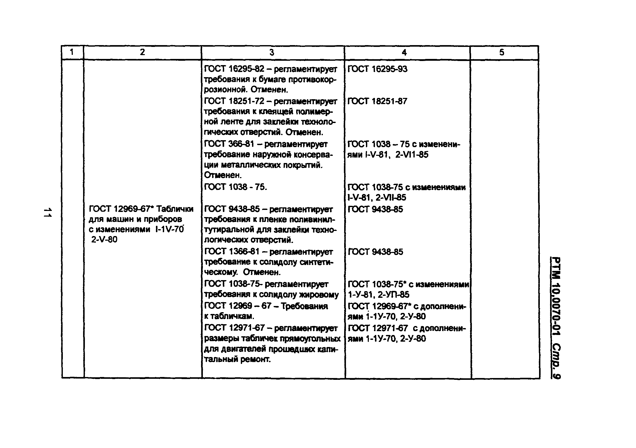 РТМ 10.0070-01