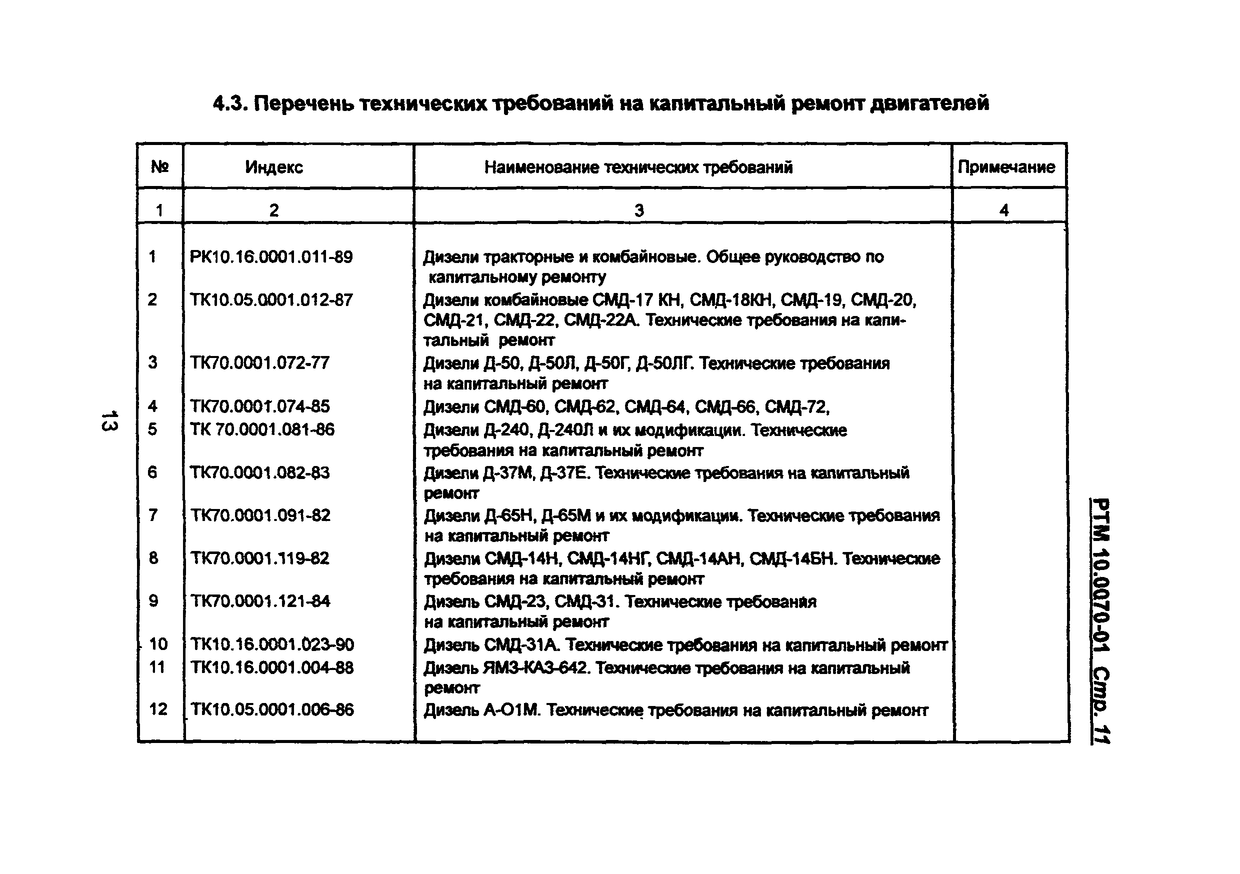 РТМ 10.0070-01