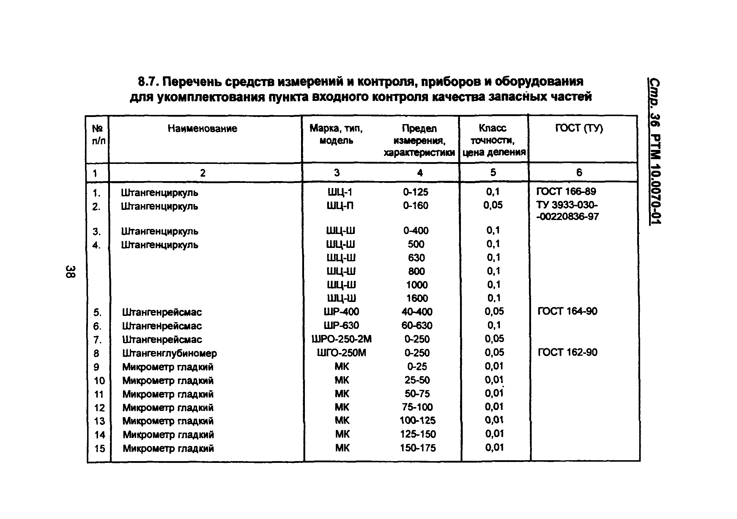 РТМ 10.0070-01