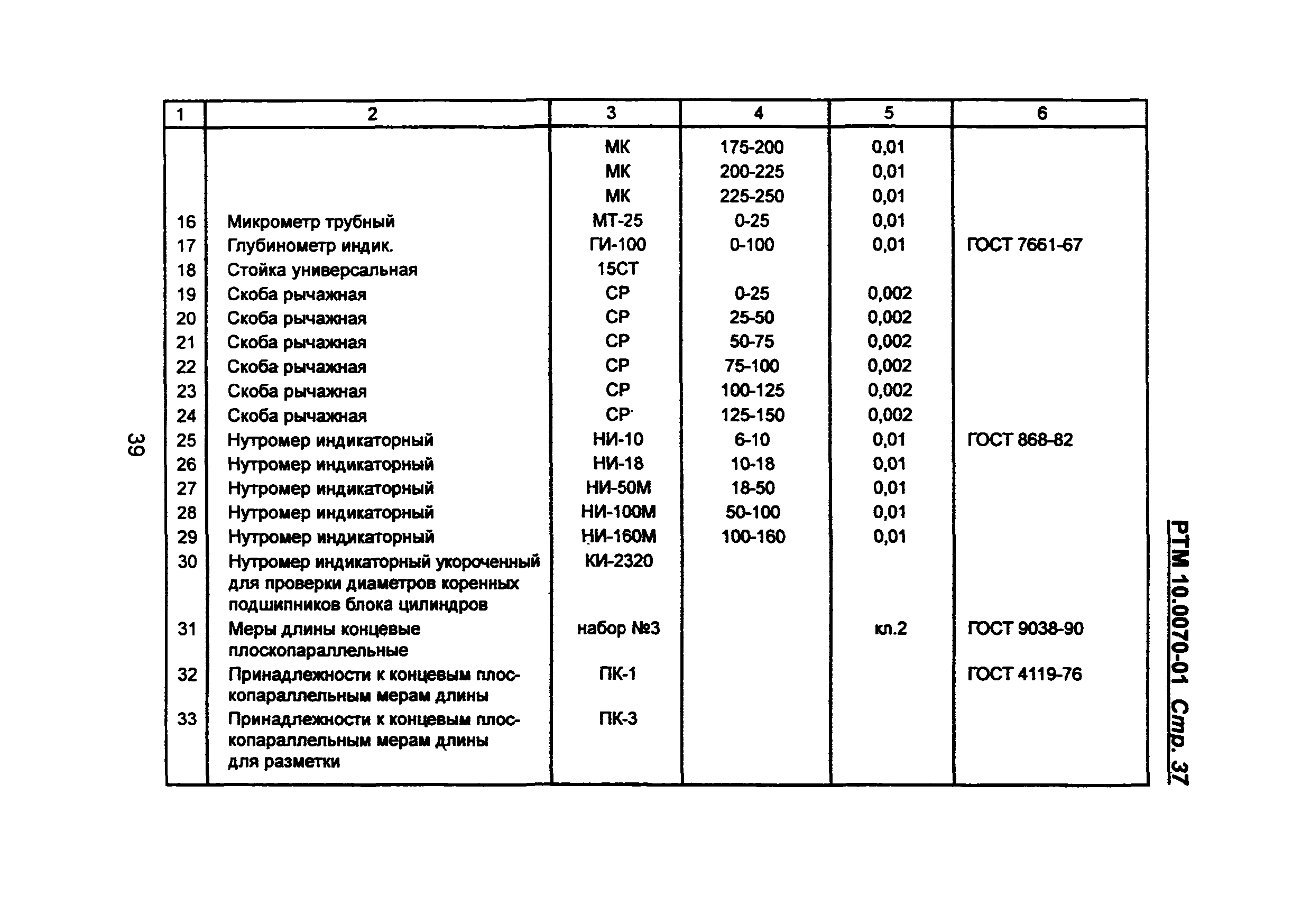 РТМ 10.0070-01