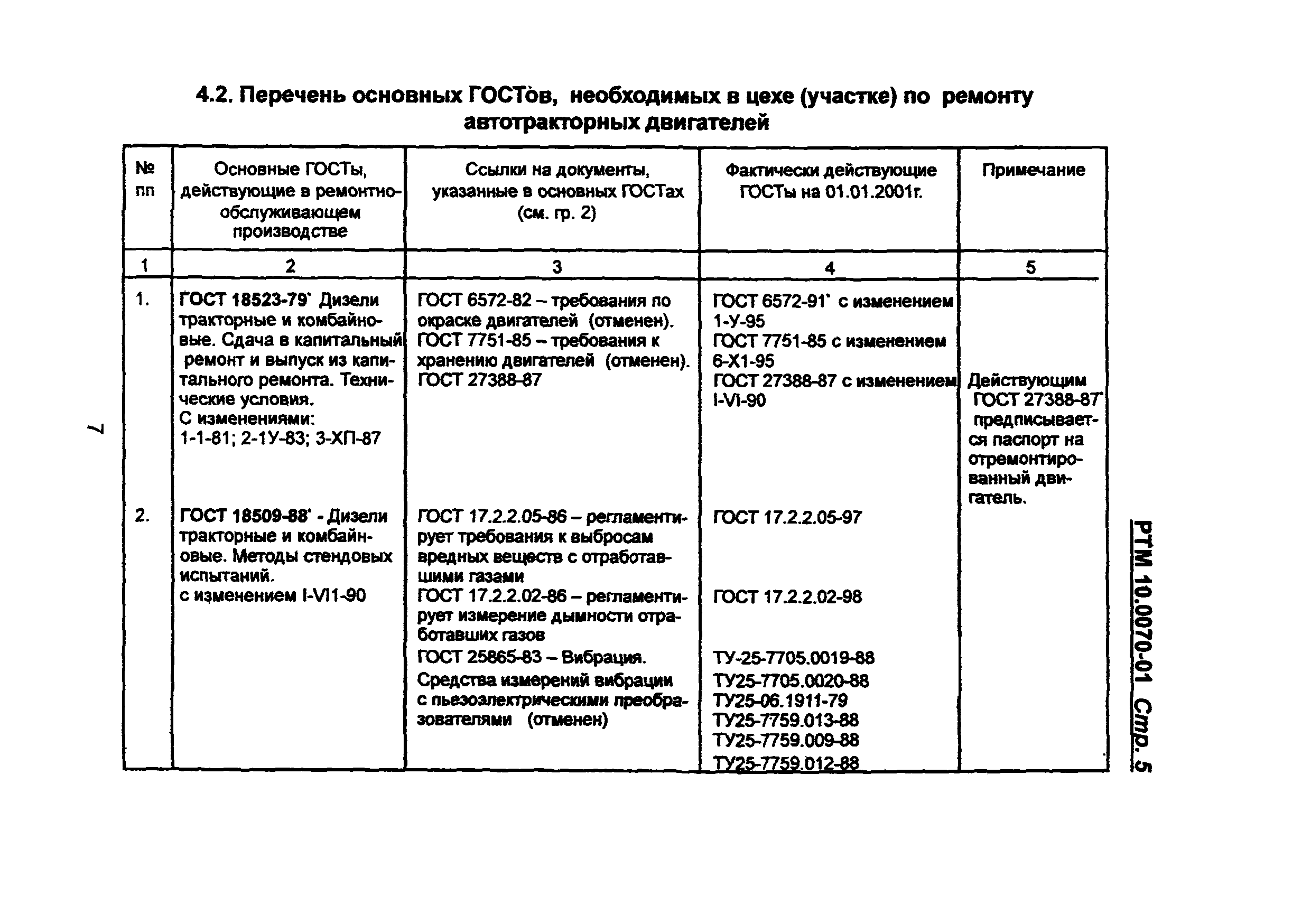 РТМ 10.0070-01