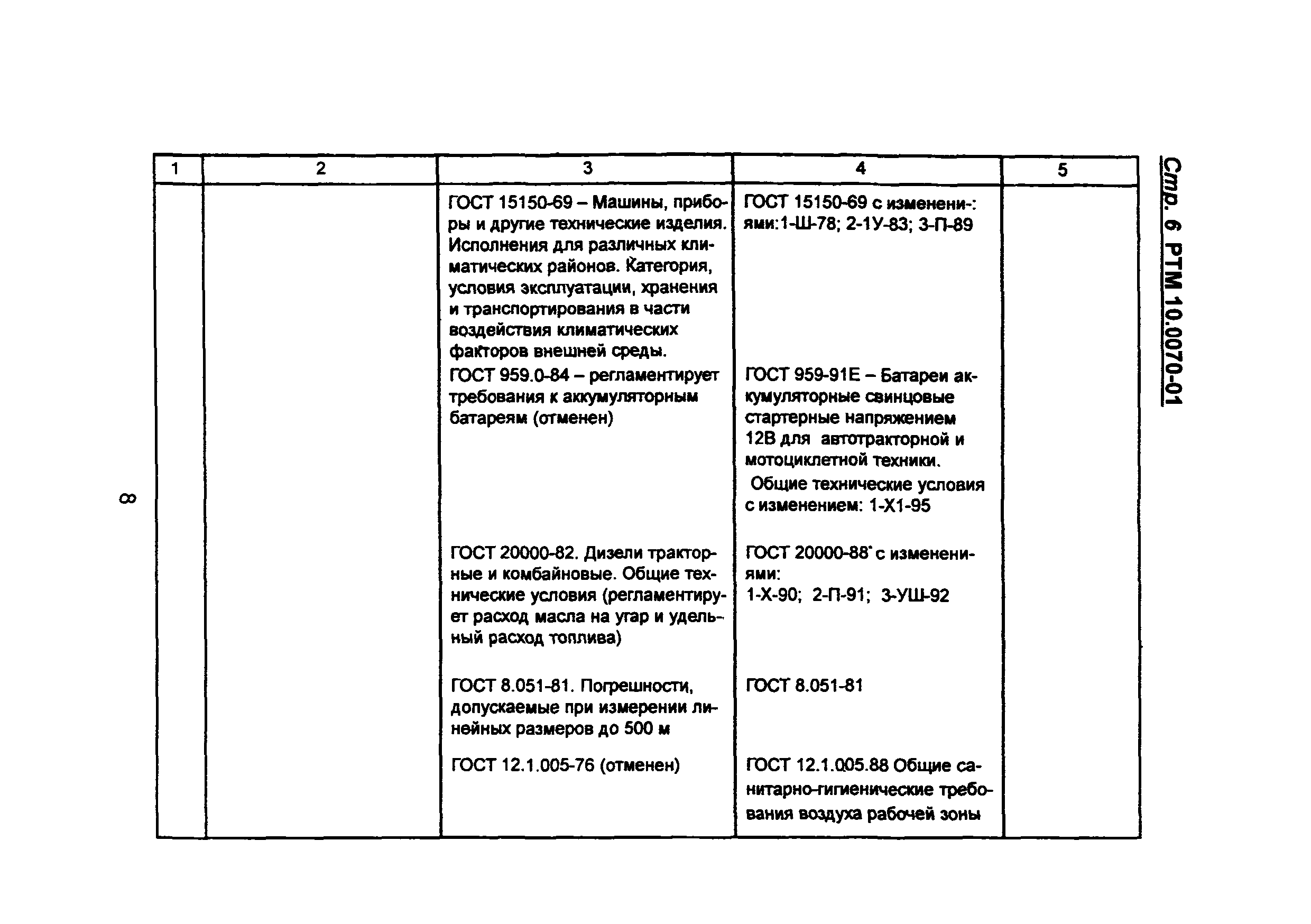 РТМ 10.0070-01