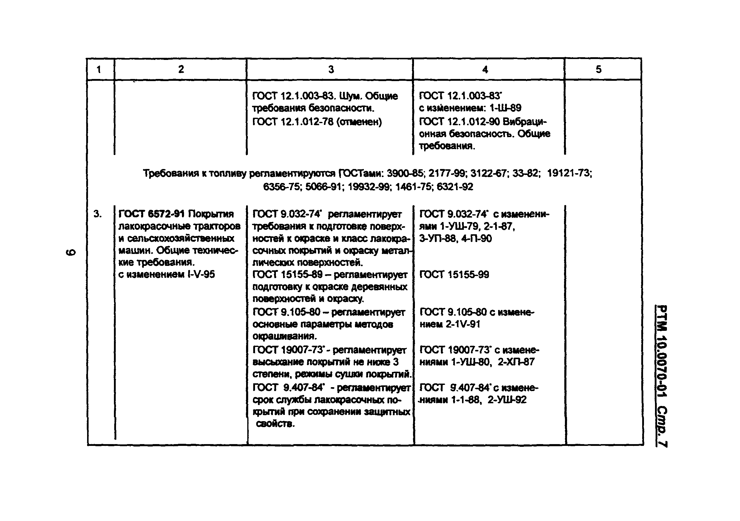 РТМ 10.0070-01