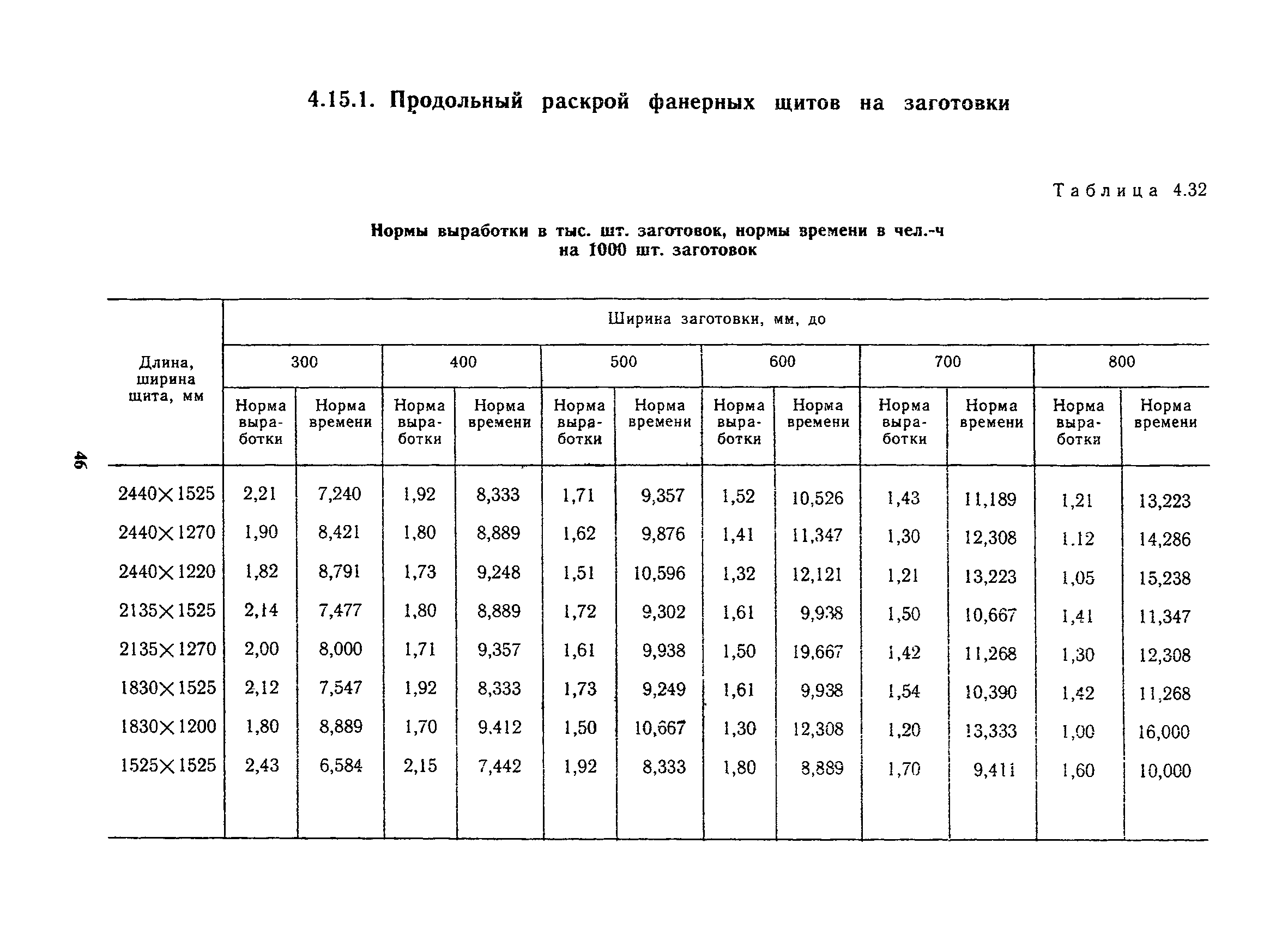 Нормы ссср