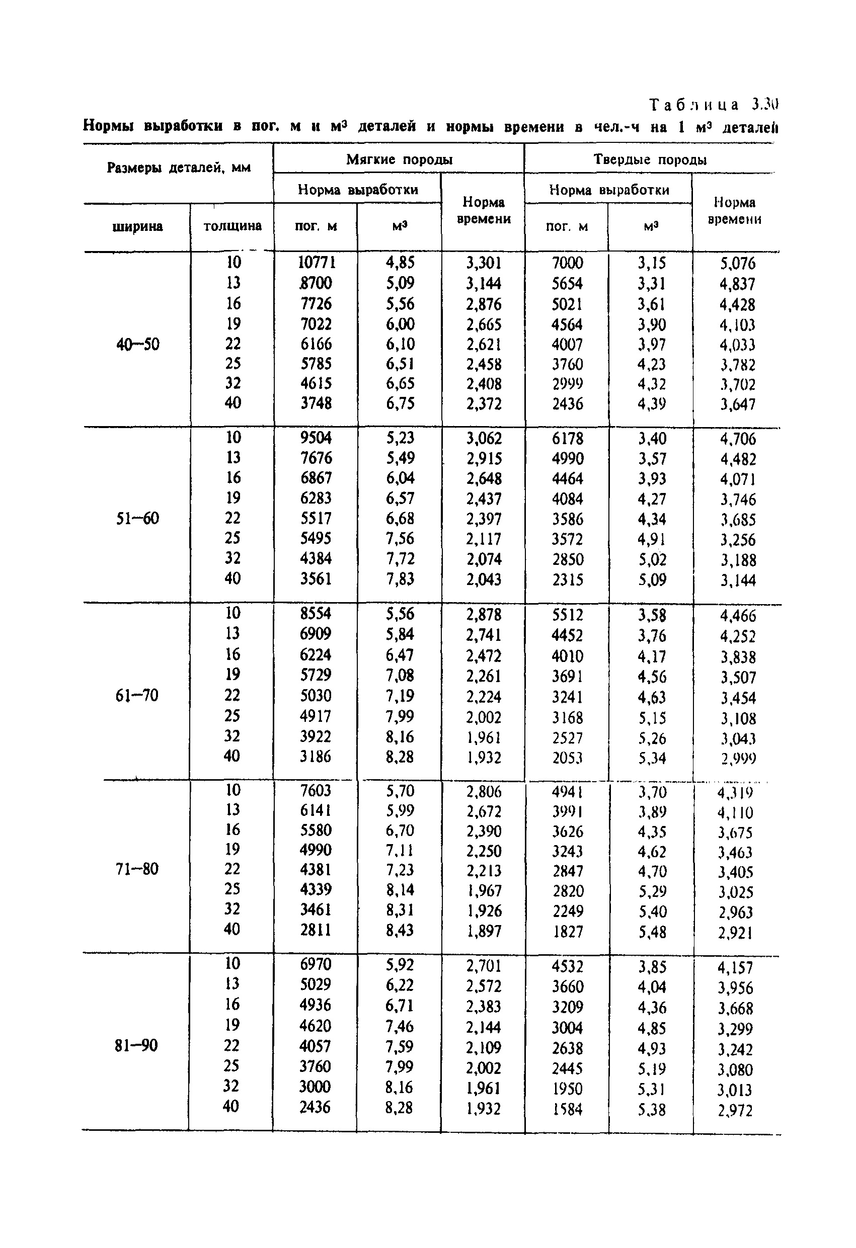 Норма выработки на лесовоз