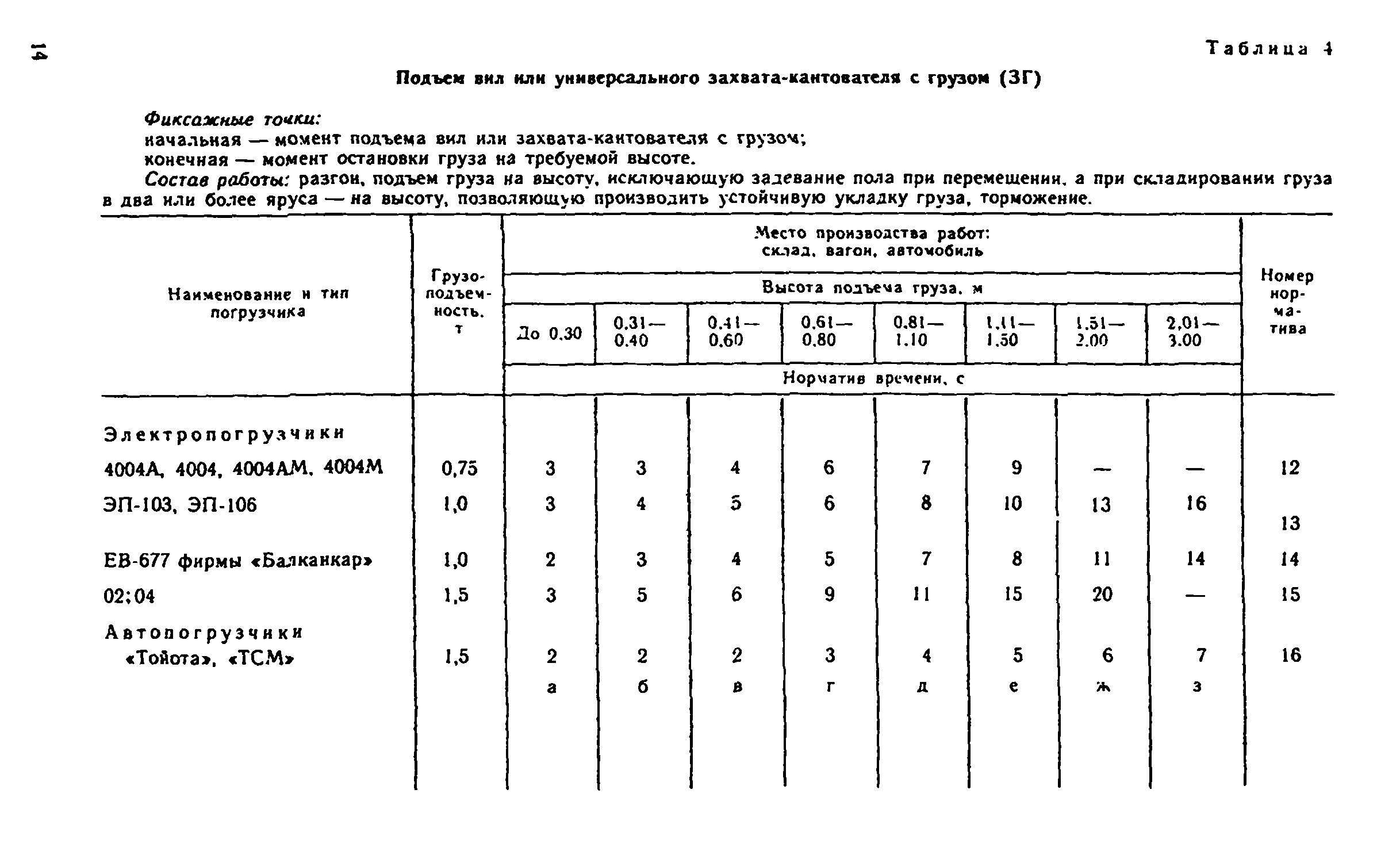 Нормы на погрузчики. Нормы времени на погрузочно-разгрузочные работы погрузчиком. Нормативы погрузочно-разгрузочных работ. Норма времени на погрузочно-разгрузочные работы автотранспорта. Нормативы на ПРР.