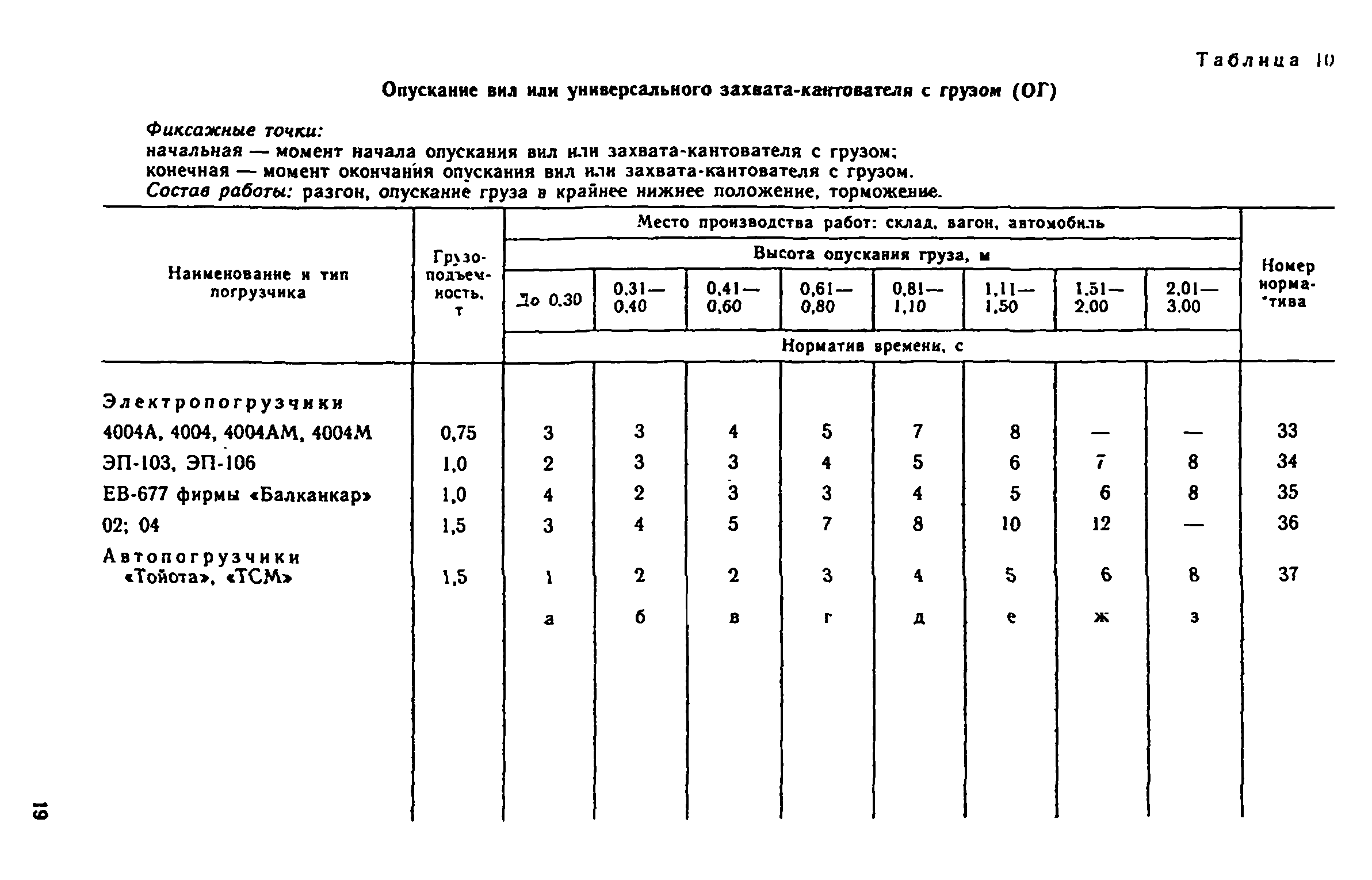 Погрузочно разгрузочные работы смета