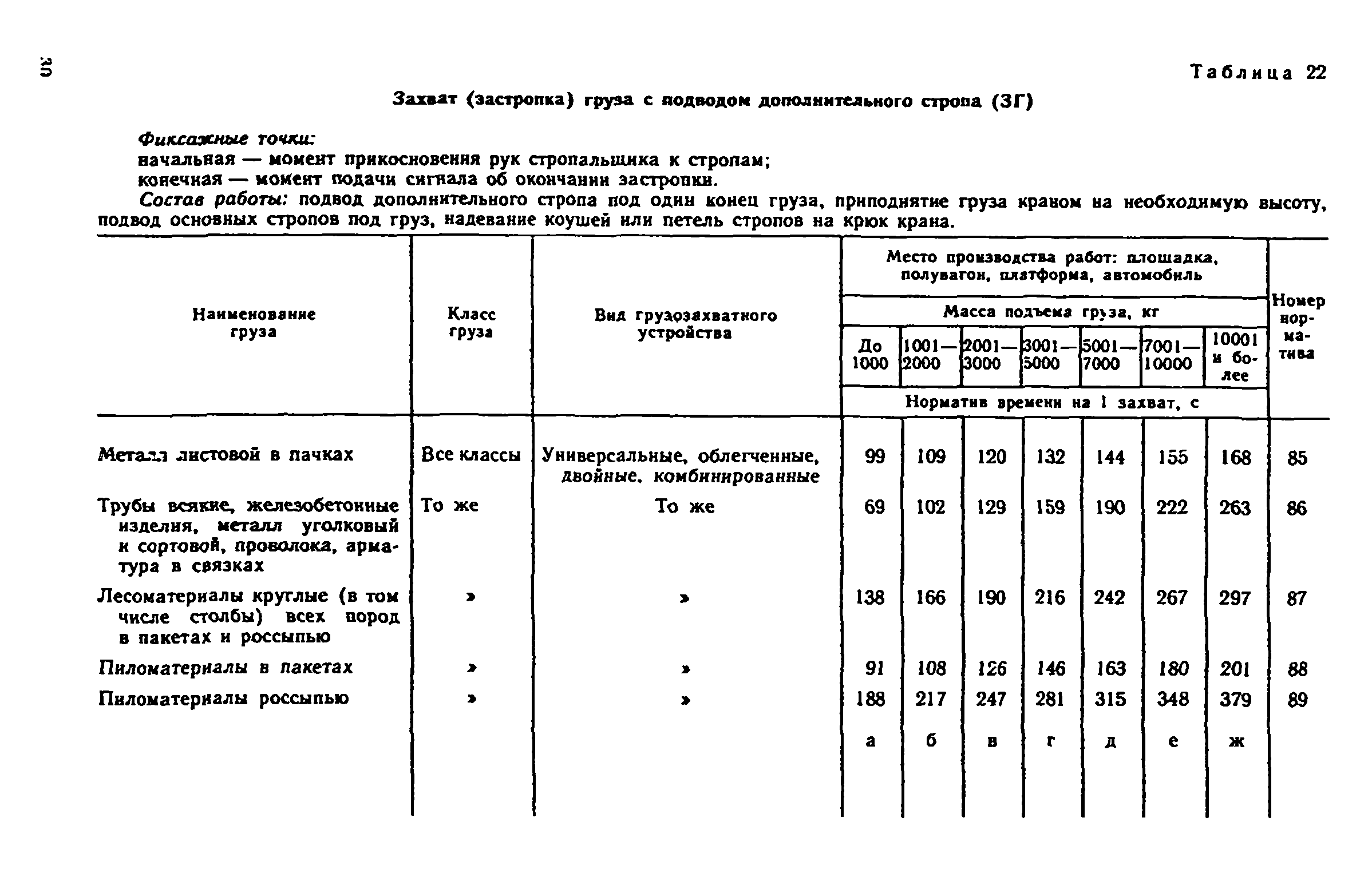 Погрузочно разгрузочные работы смета. Нормы времени на погрузочно-разгрузочные работы. Норматив времени на погрузку автотранспорта. Норма времени на погрузку и разгрузку 1 тонны груза. Нормы времени на погрузку-разгрузку транспортных средств, мин.