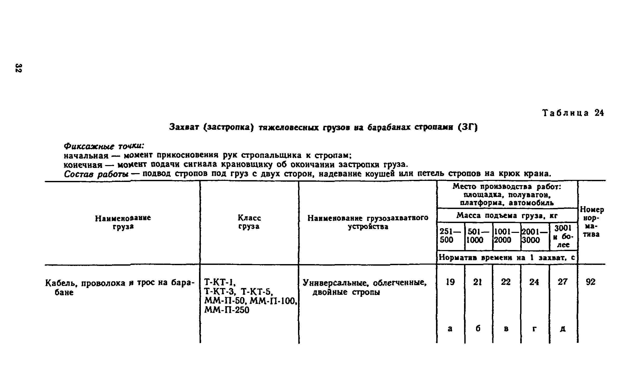 Погрузочно разгрузочные работы смета. Норматив времени на погрузку автотранспорта 20 тонн. Нормативы погрузочно-разгрузочных работ. Норматив времени на упаковку заказа. Инструкция для работников ручное погрузо-разгрузки.