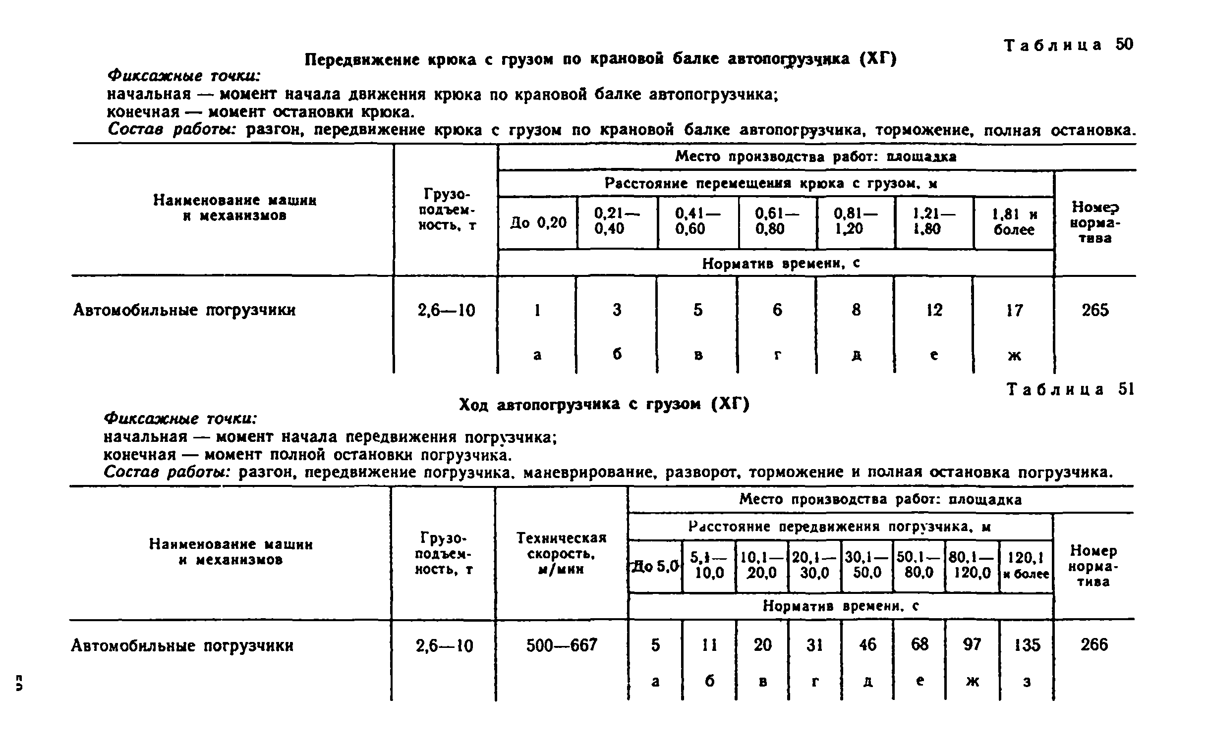 Погрузочно разгрузочные работы смета. Нормы времени на погрузочно-разгрузочные работы. Нормативы погрузочно-разгрузочных работ. Времени на погрузо- разгрузочные работы. Нормативы погрузочно-разгрузочных работ на складах.