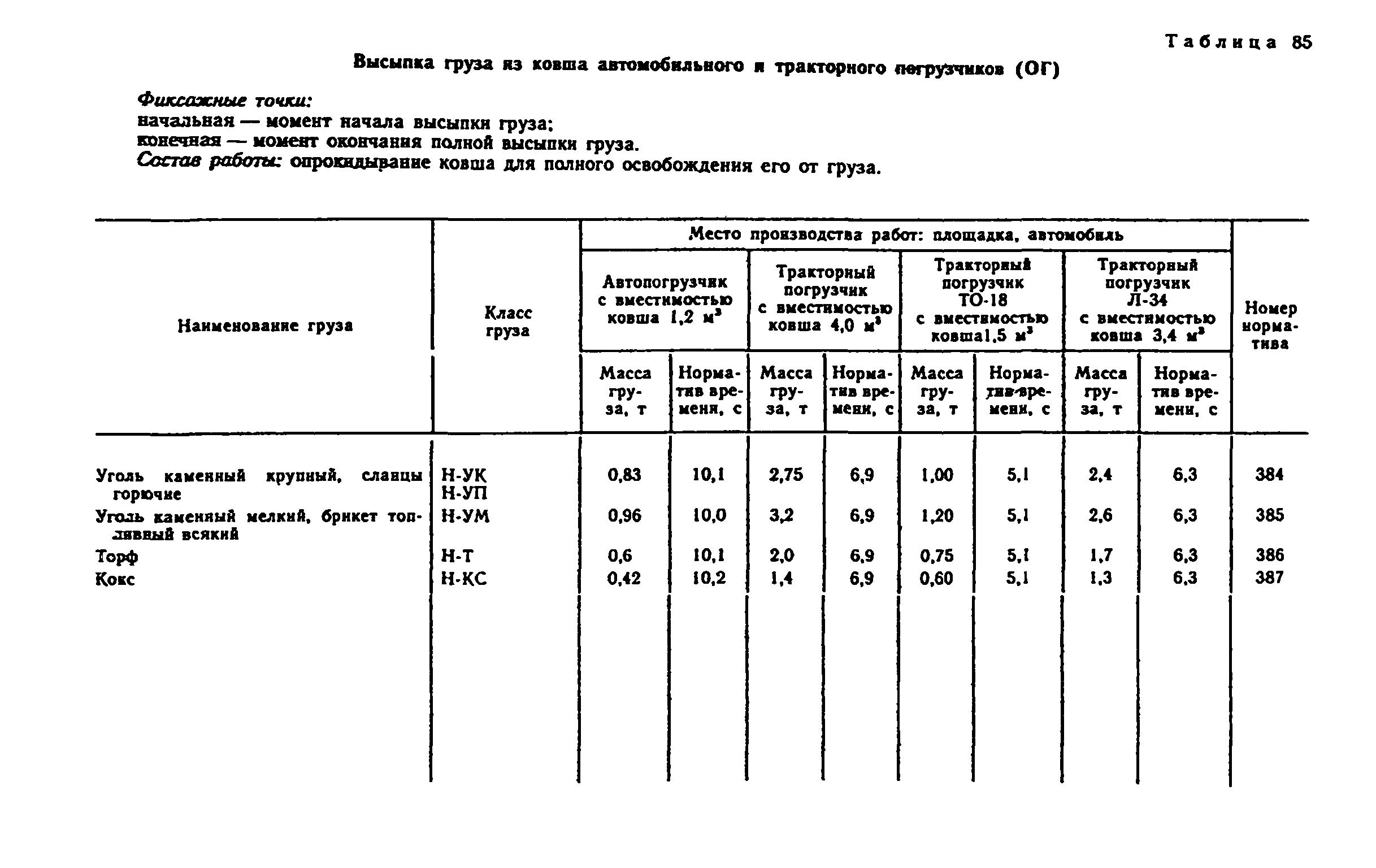 Погрузочно разгрузочные работы смета. Нормы для грузчиков по погрузочно-разгрузочным работам. Нормативы погрузочно-разгрузочных работ. Нормативы на погрузку и разгрузку автомобилей в килограммах.