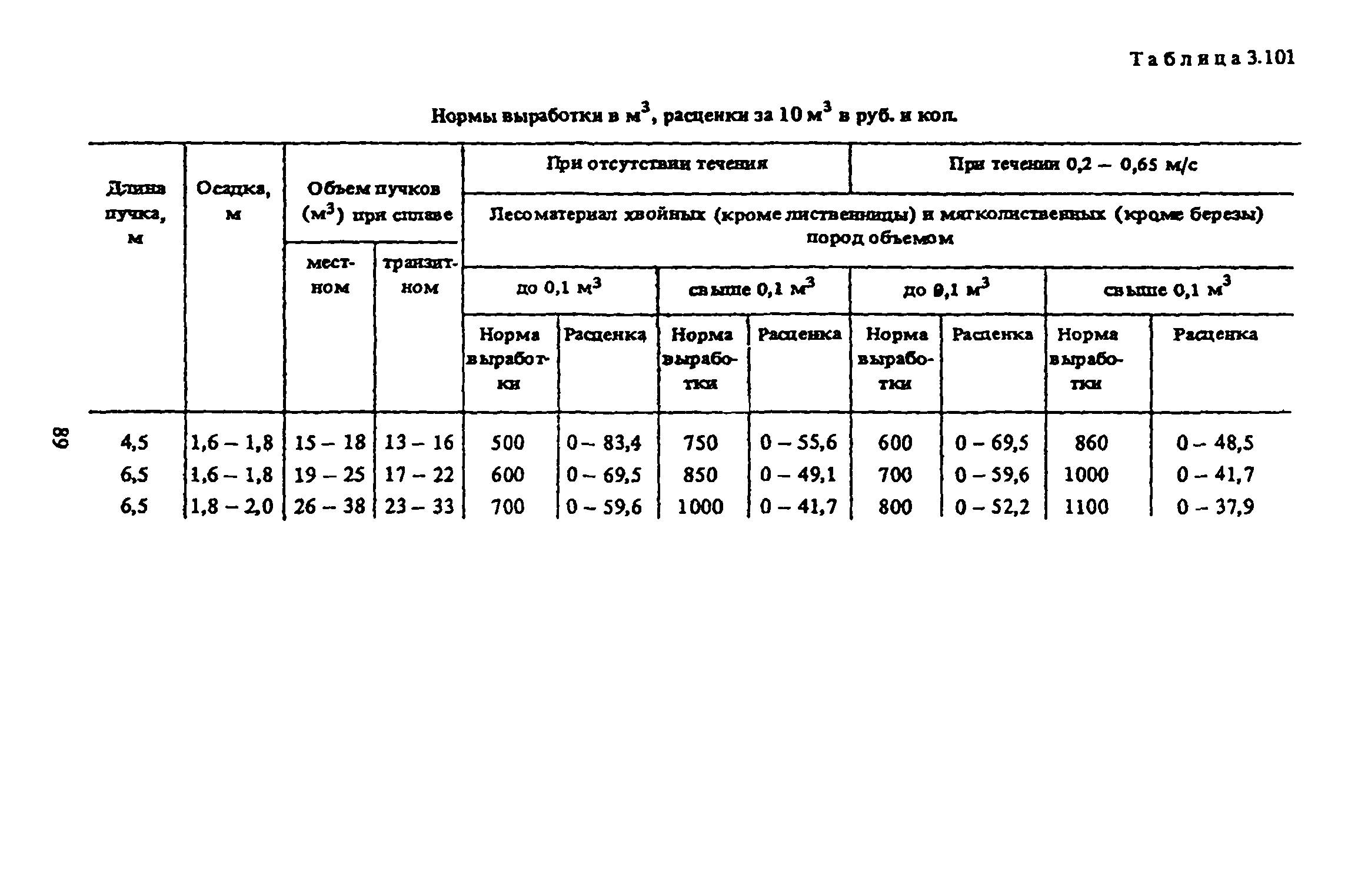 Нормы расценки