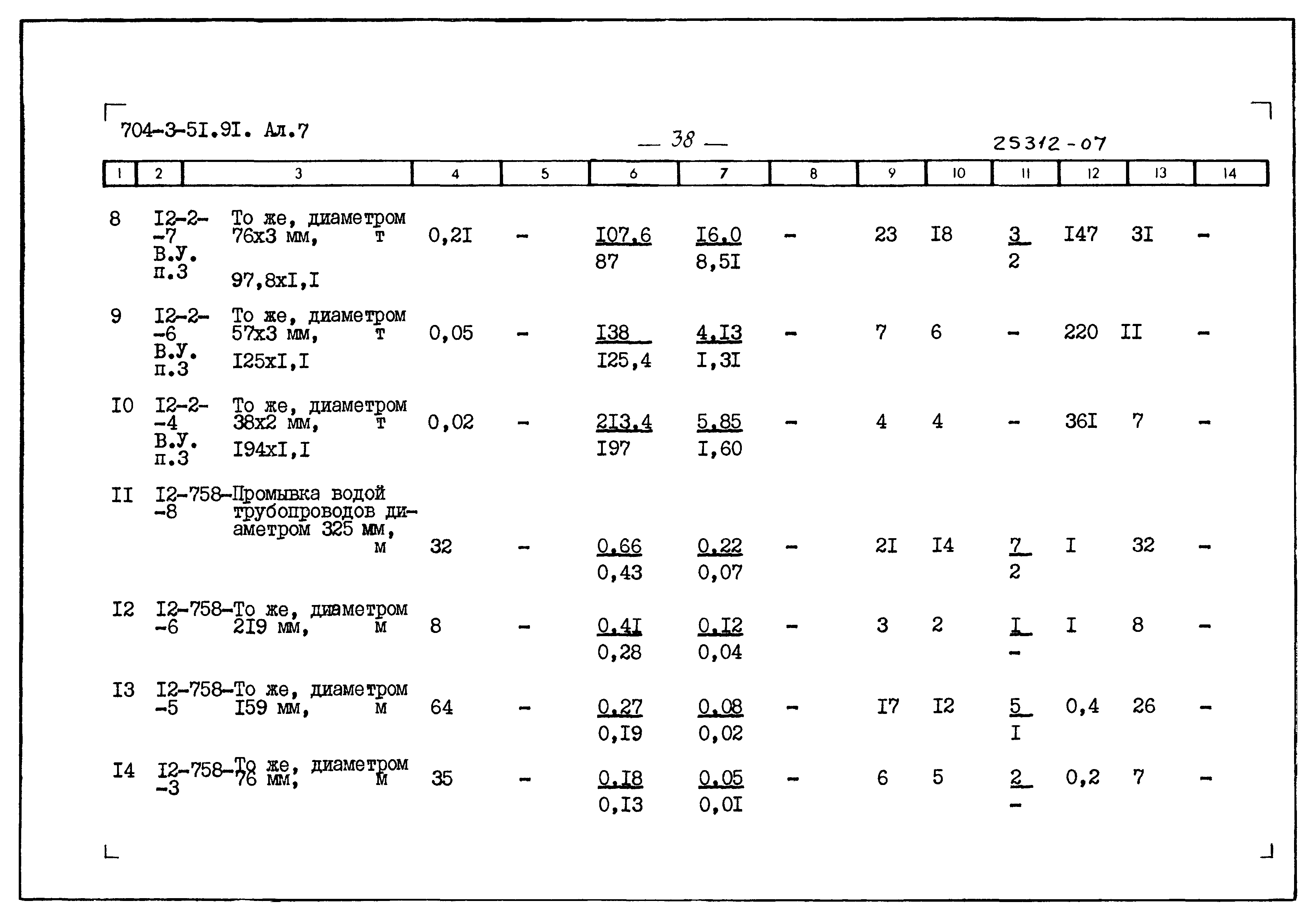 Типовой проект 704-3-51.91