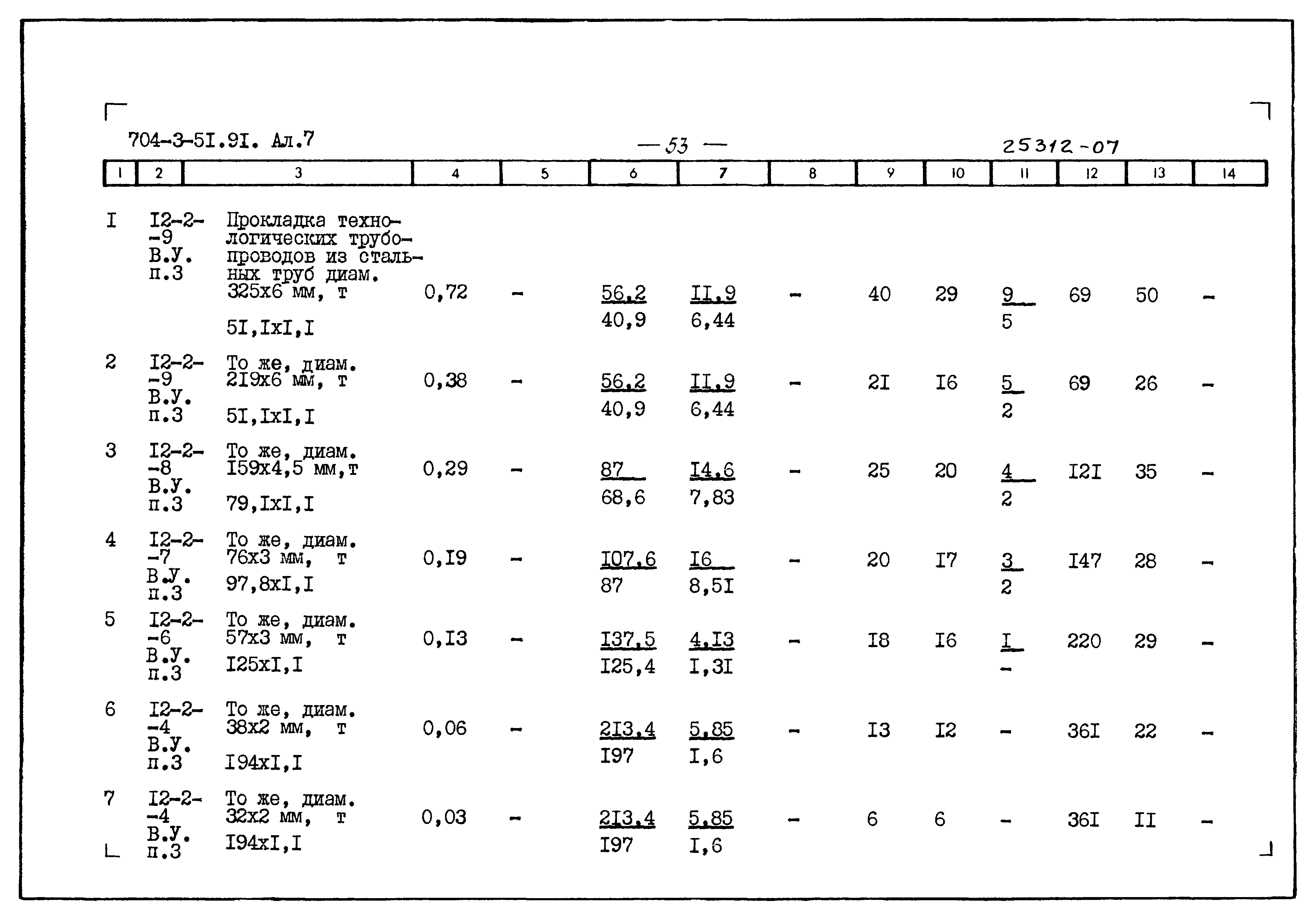 Типовой проект 704-3-51.91