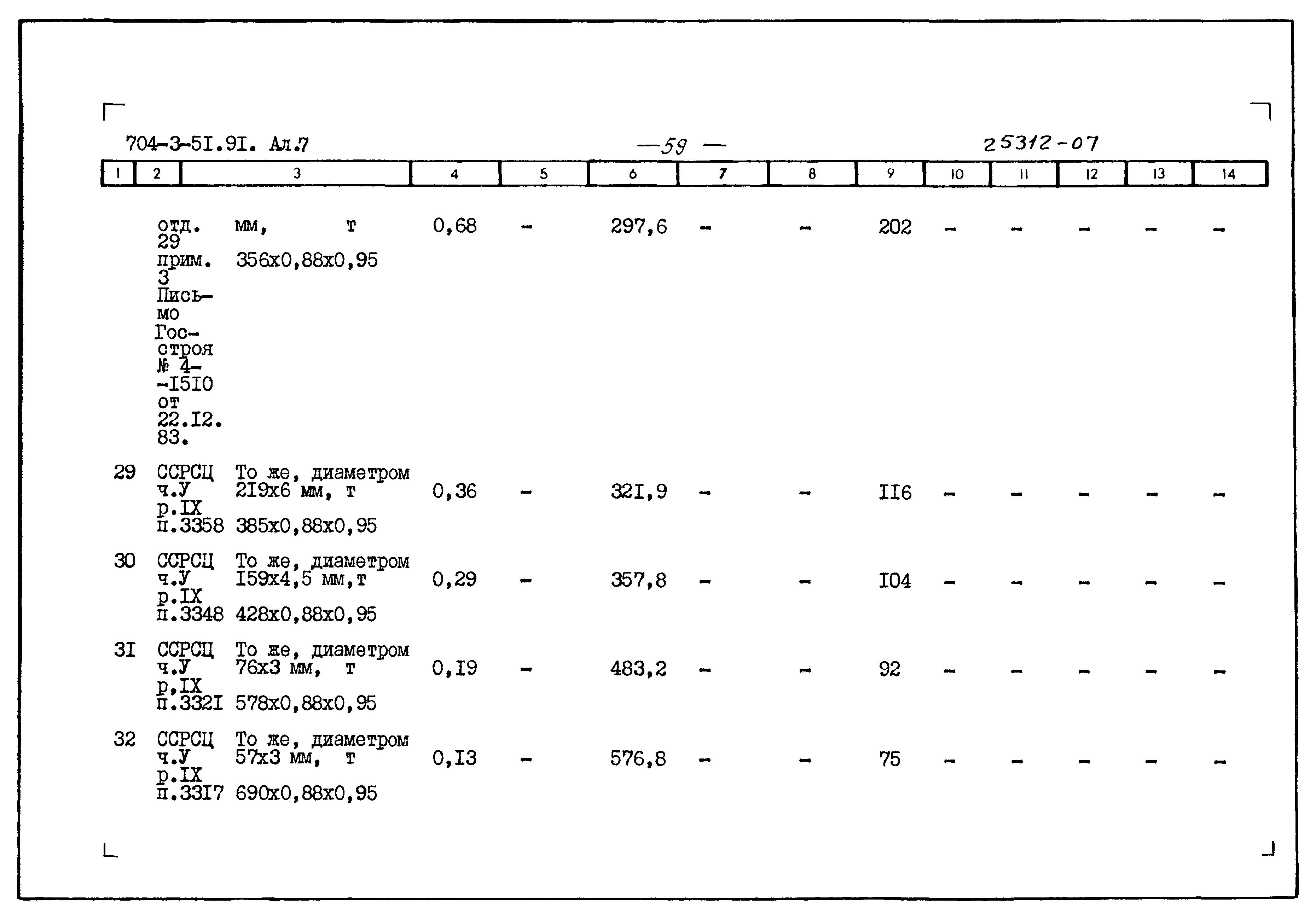 Типовой проект 704-3-51.91