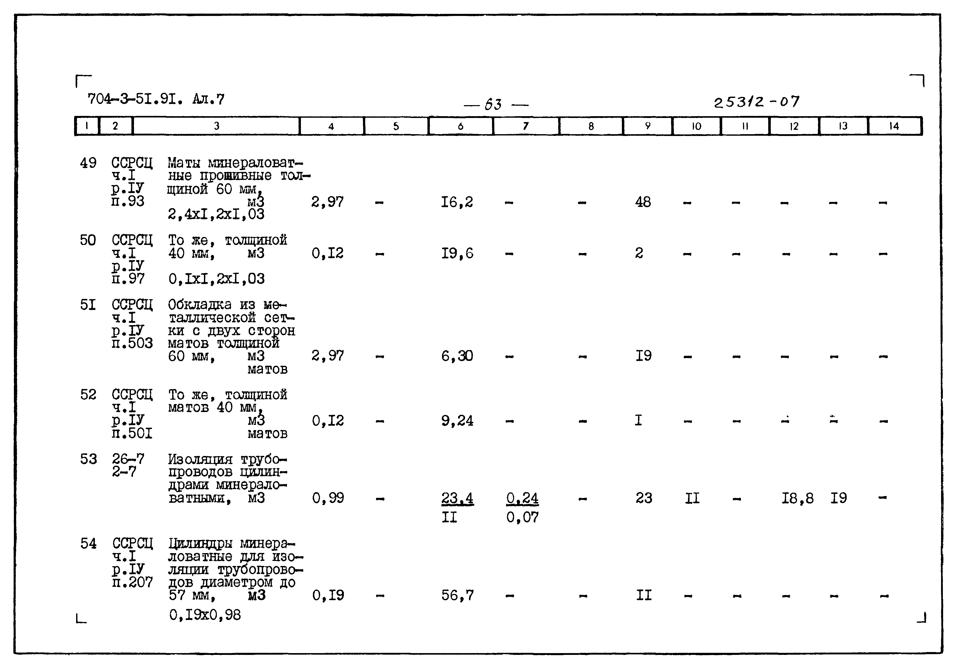 Типовой проект 704-3-51.91