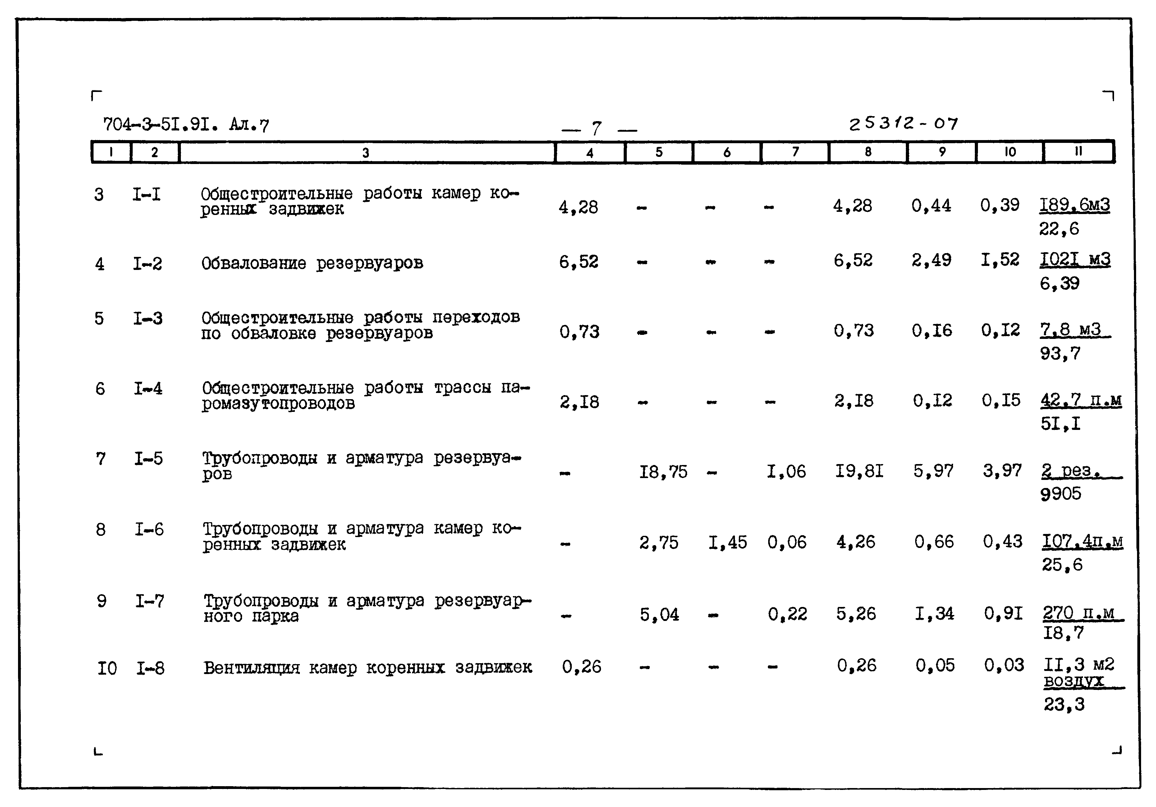 Типовой проект 704-3-51.91