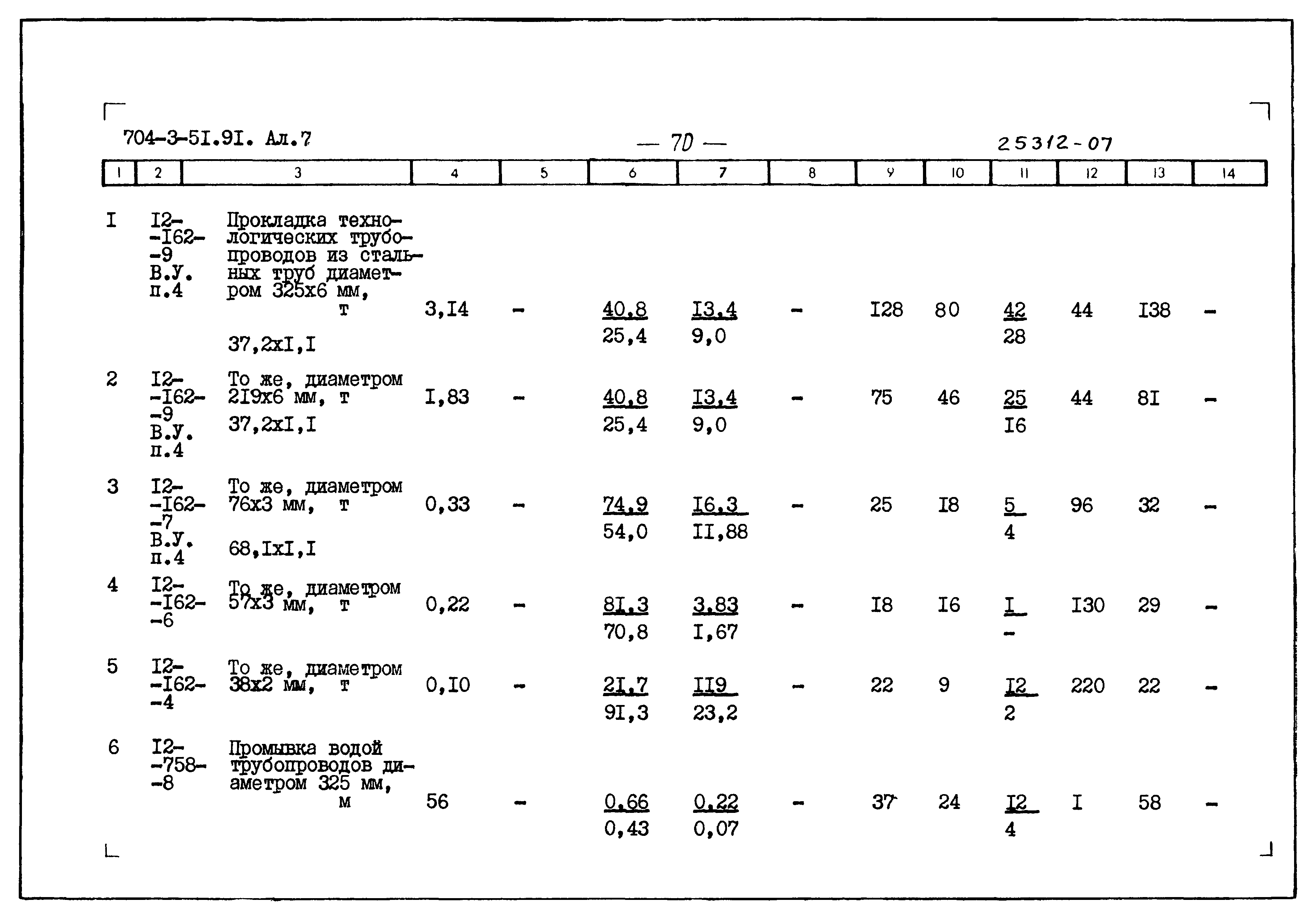 Типовой проект 704-3-51.91