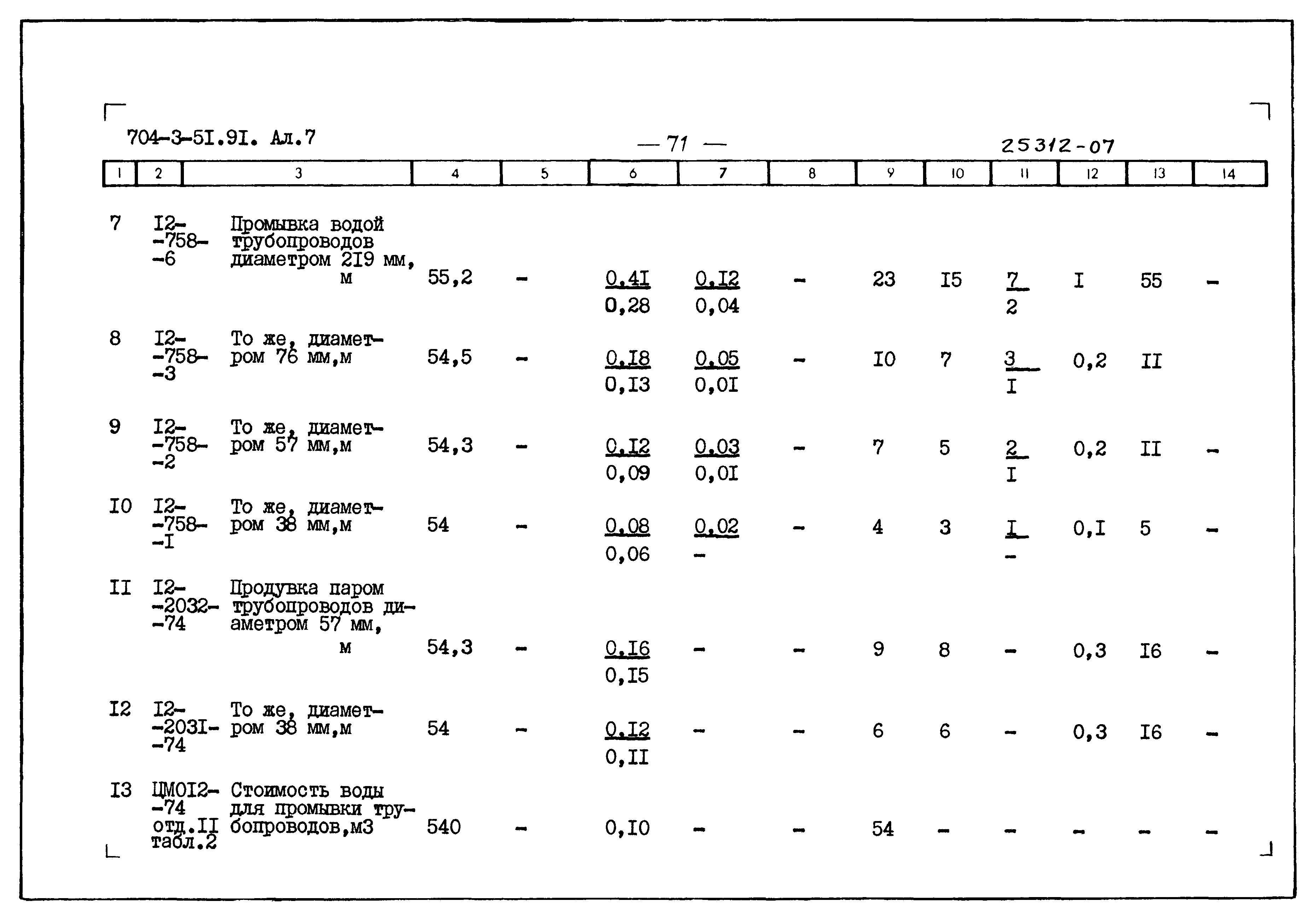 Типовой проект 704-3-51.91