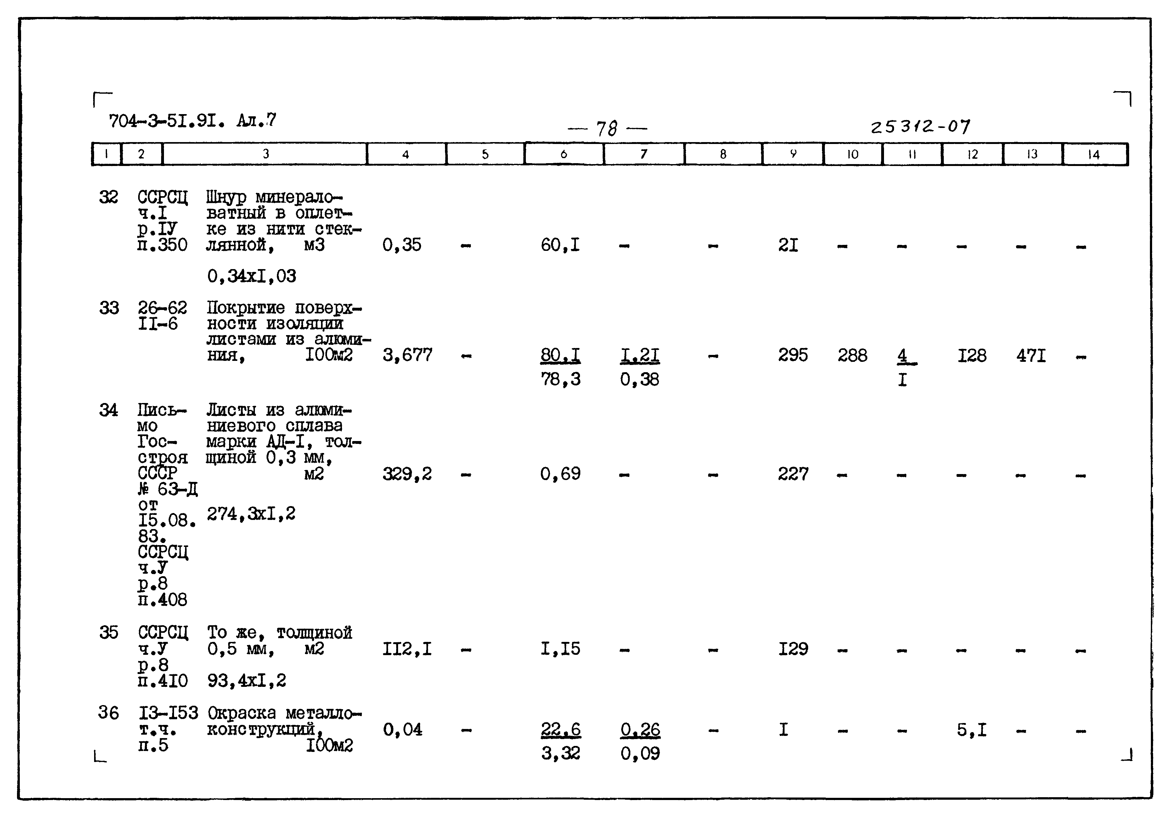 Типовой проект 704-3-51.91