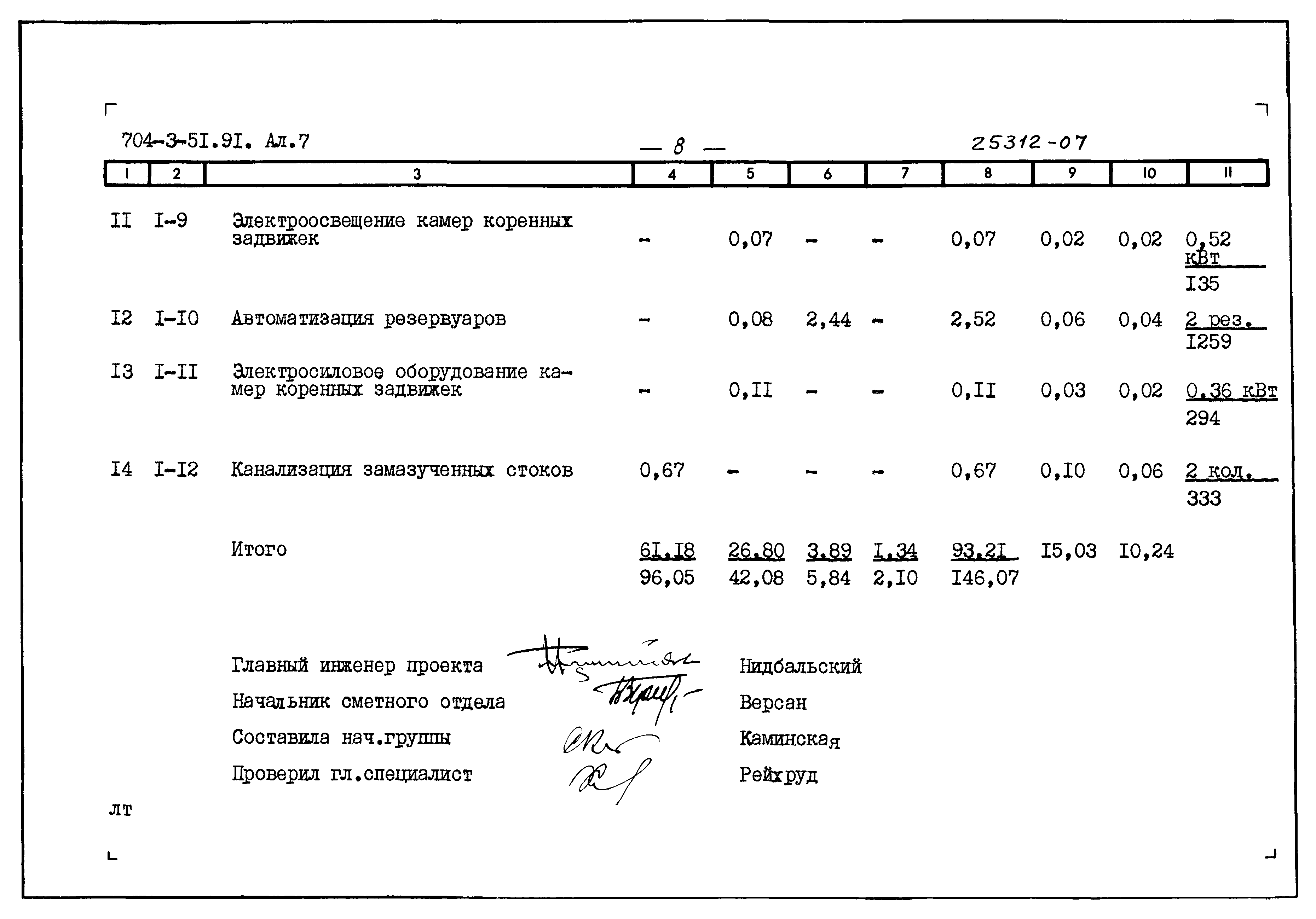 Типовой проект 704-3-51.91