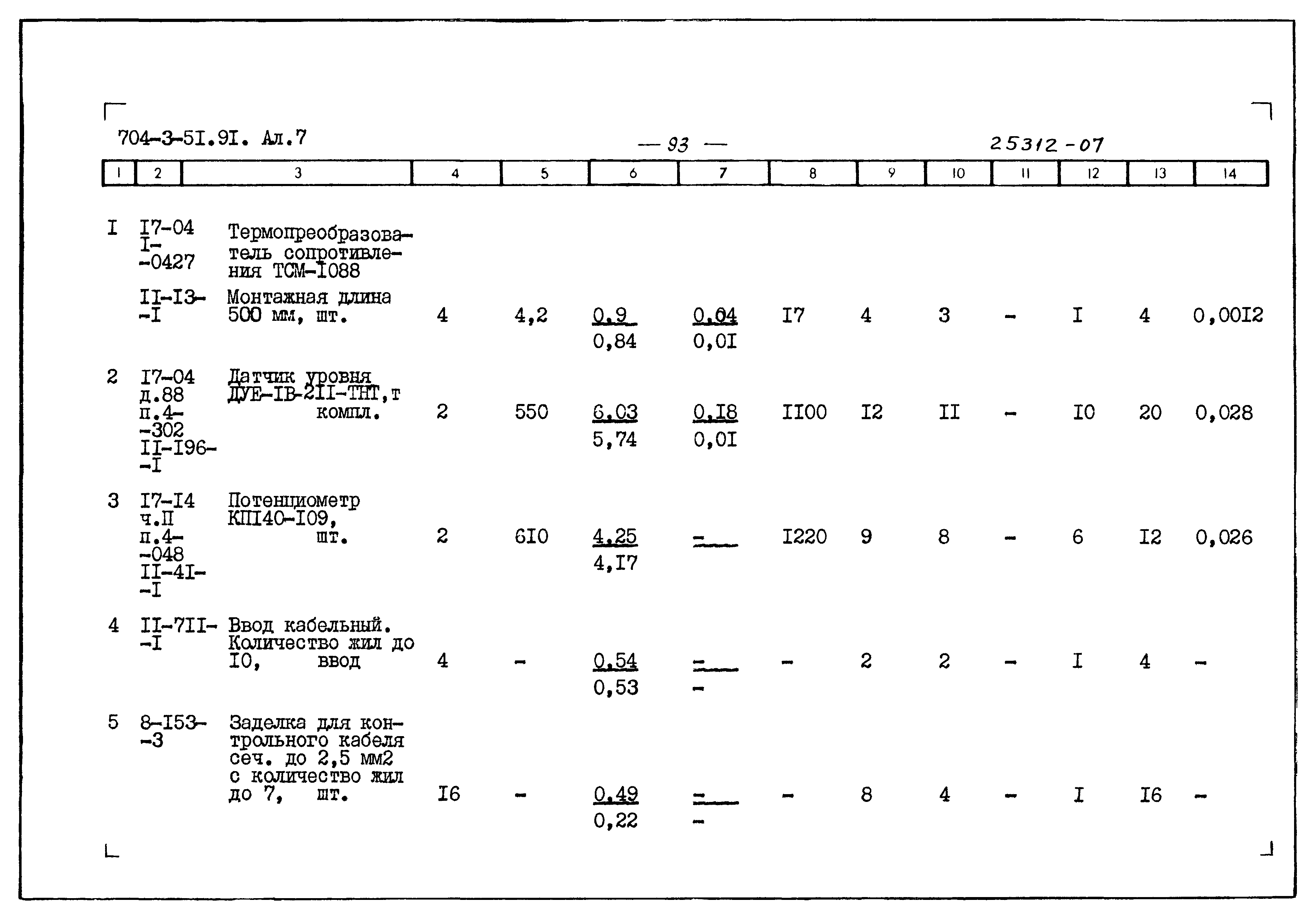 Типовой проект 704-3-51.91