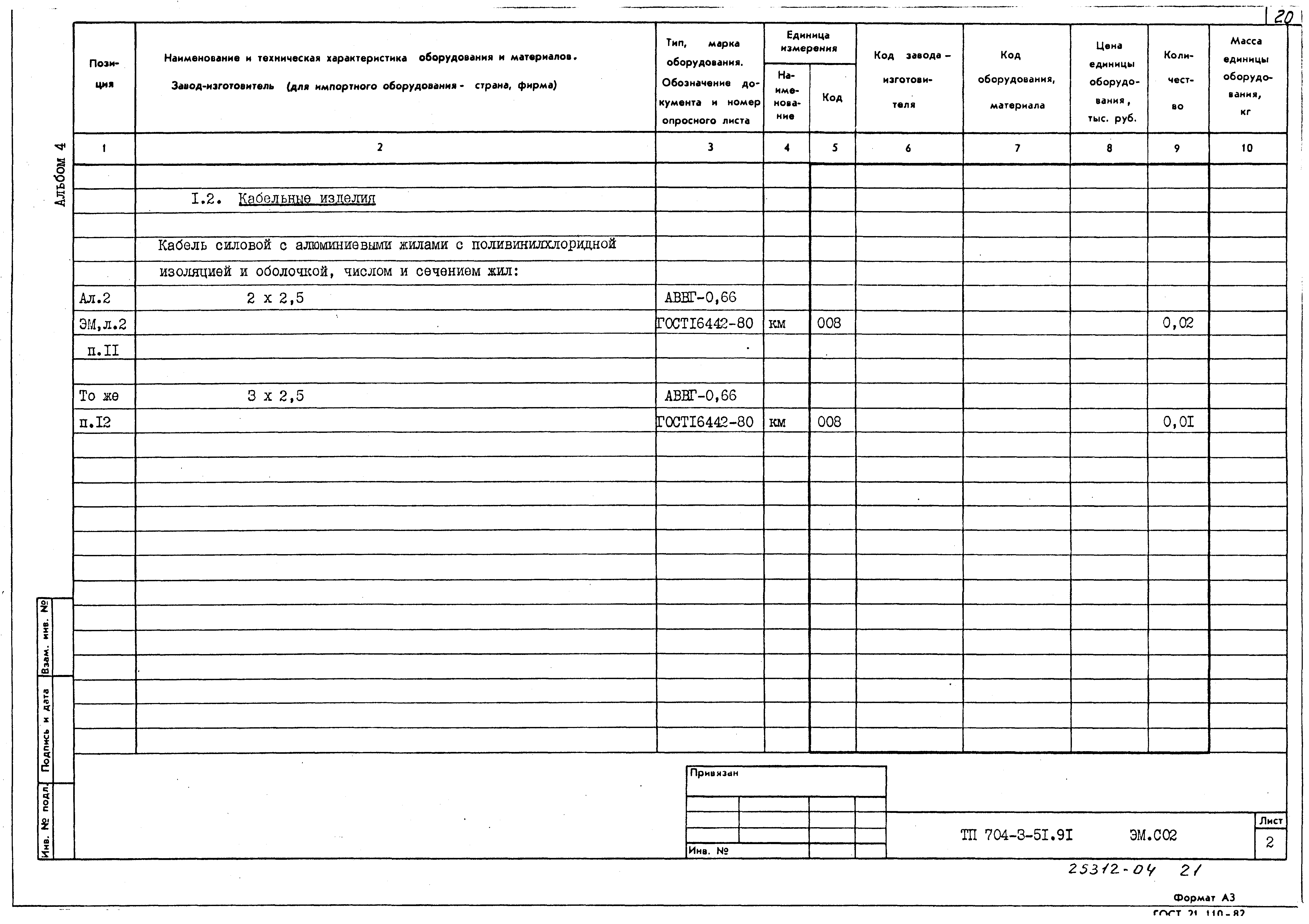 Оборудование бланком