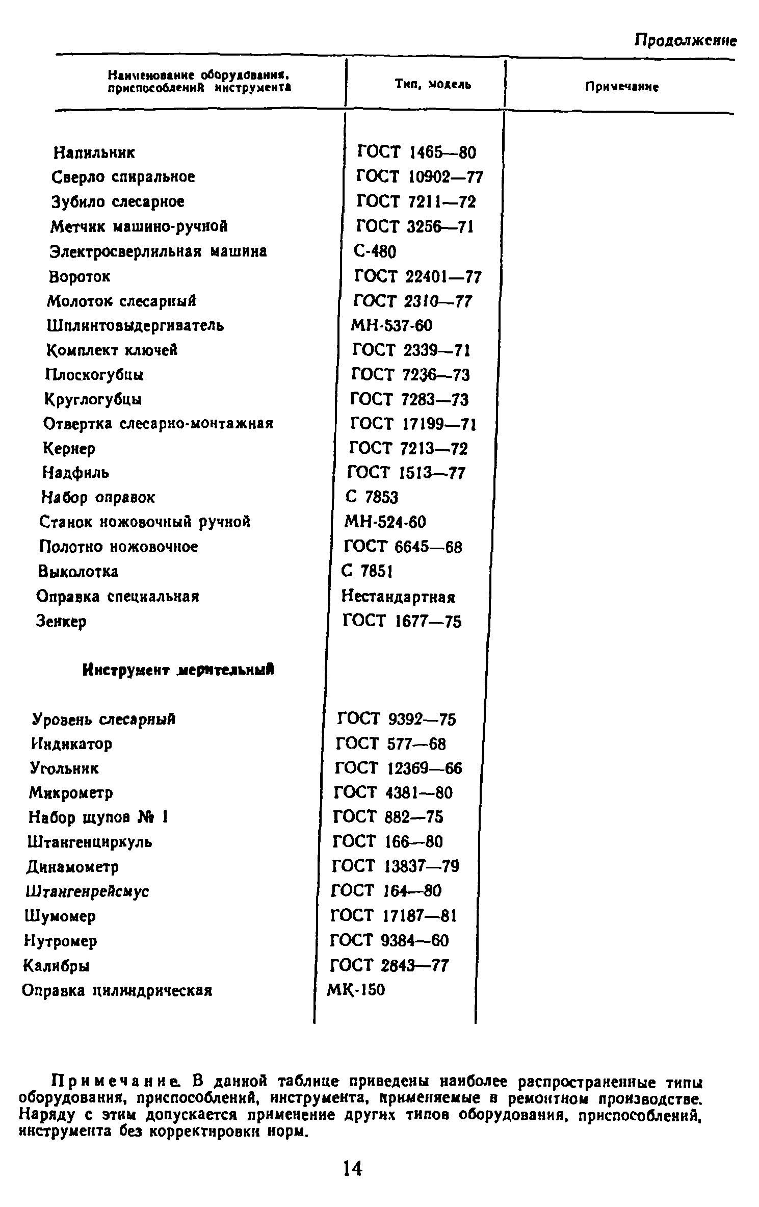 Нормы времени ремонт камаз