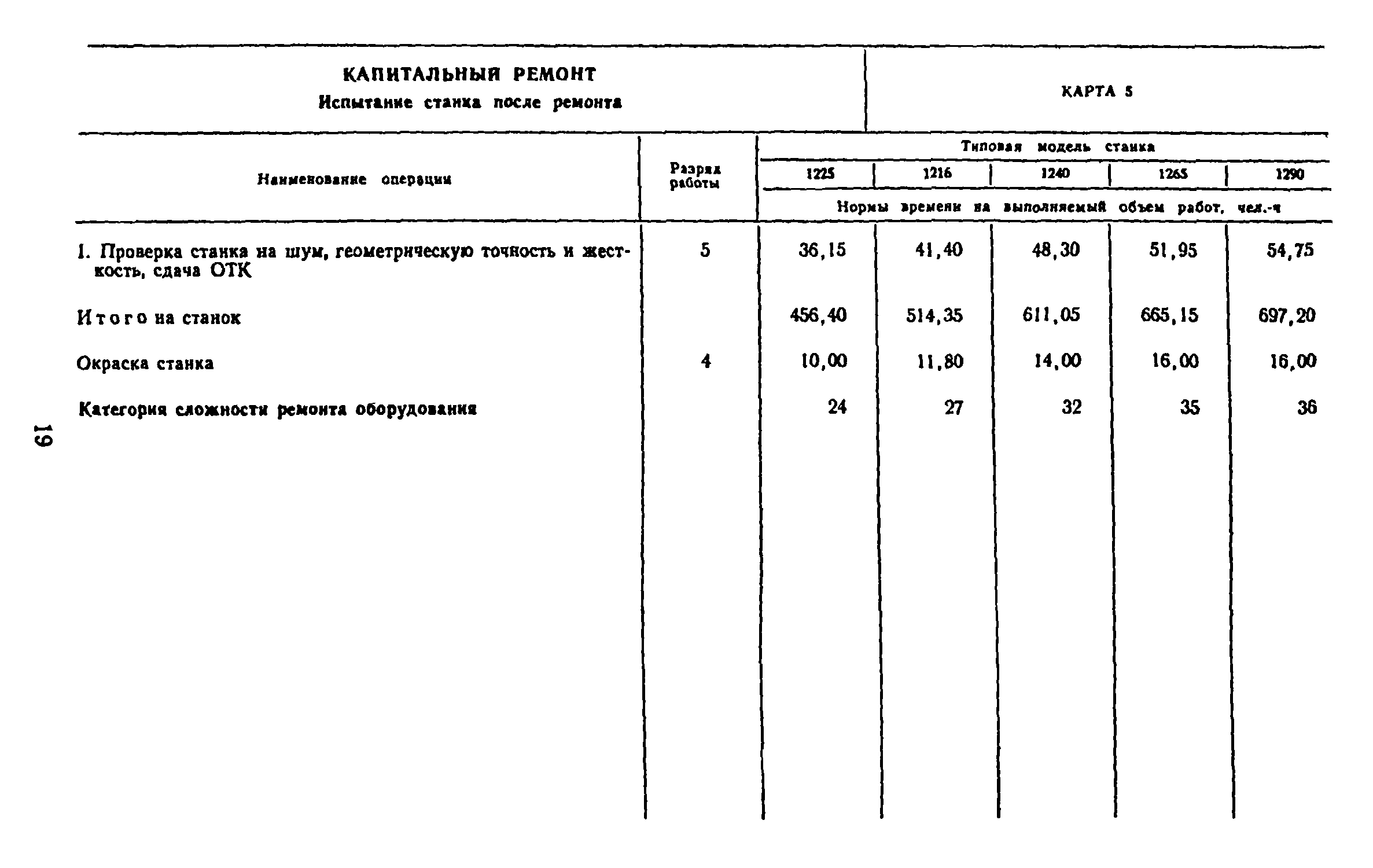 Нормы времени ремонт камаз