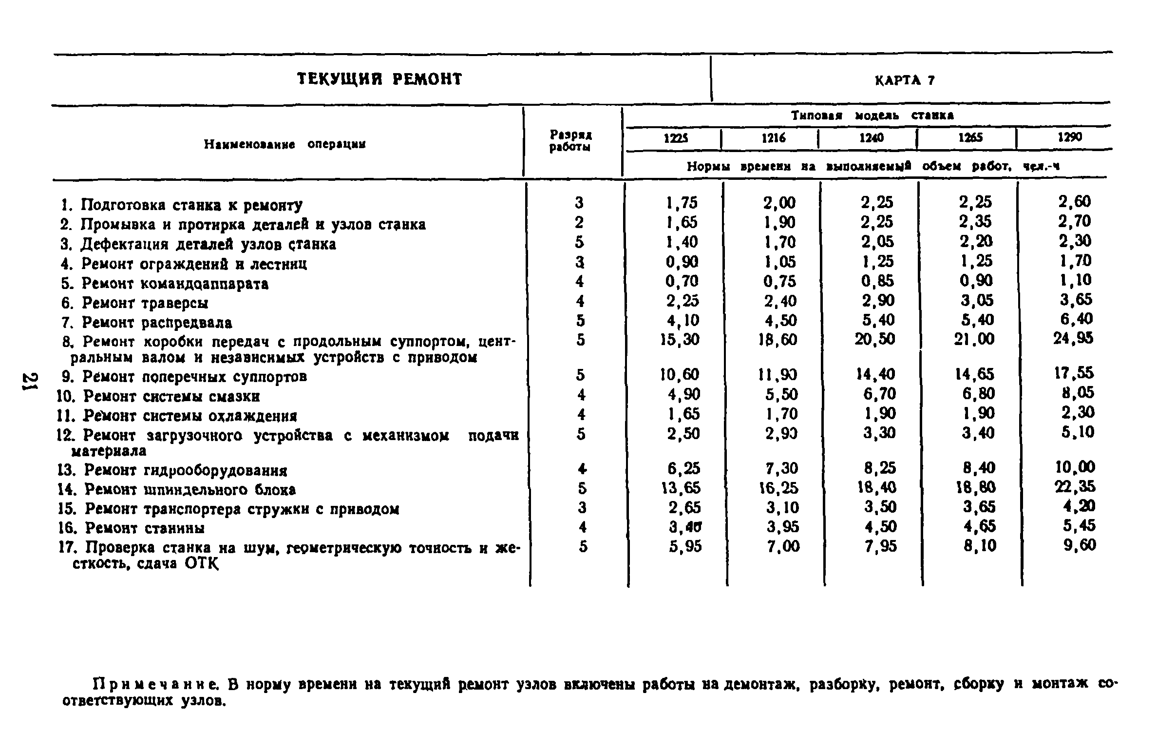 Нормы времени ремонт камаз