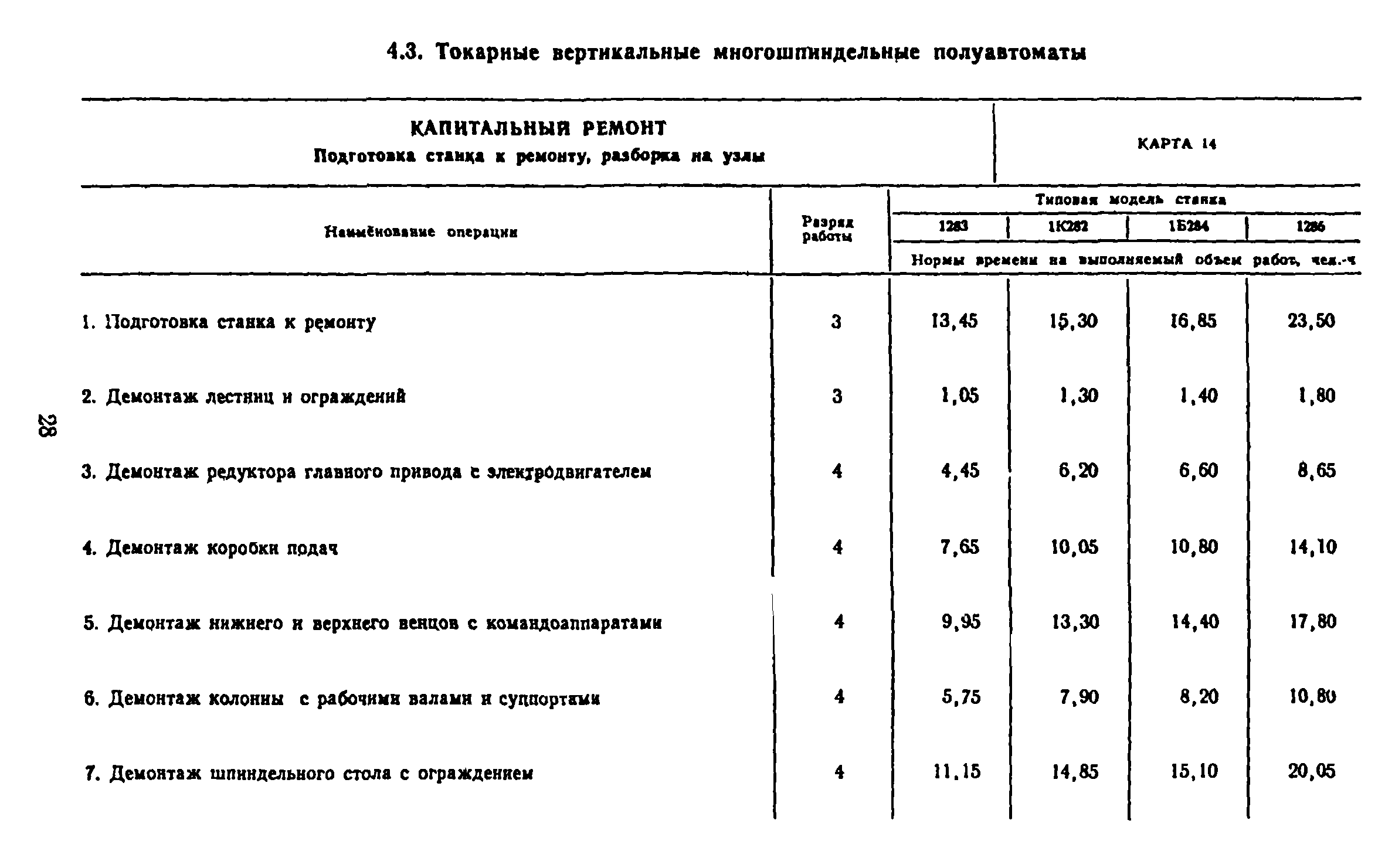 Нормы по ремонту авто