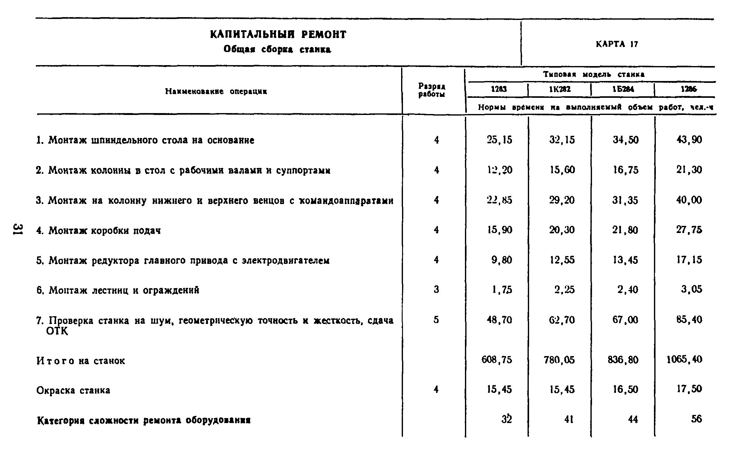 Нормы времени ремонт камаз