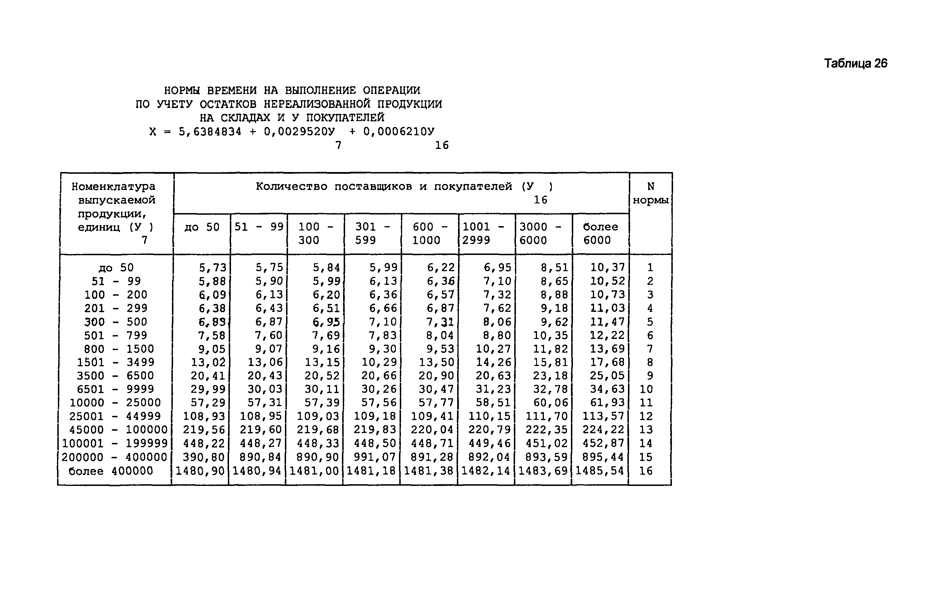 Структура нормы времени на операцию. Межотраслевыми нормами времени. Норма времени рассчитывается. Норма времени на выполнение операции. Нормы времени на токарные операции.