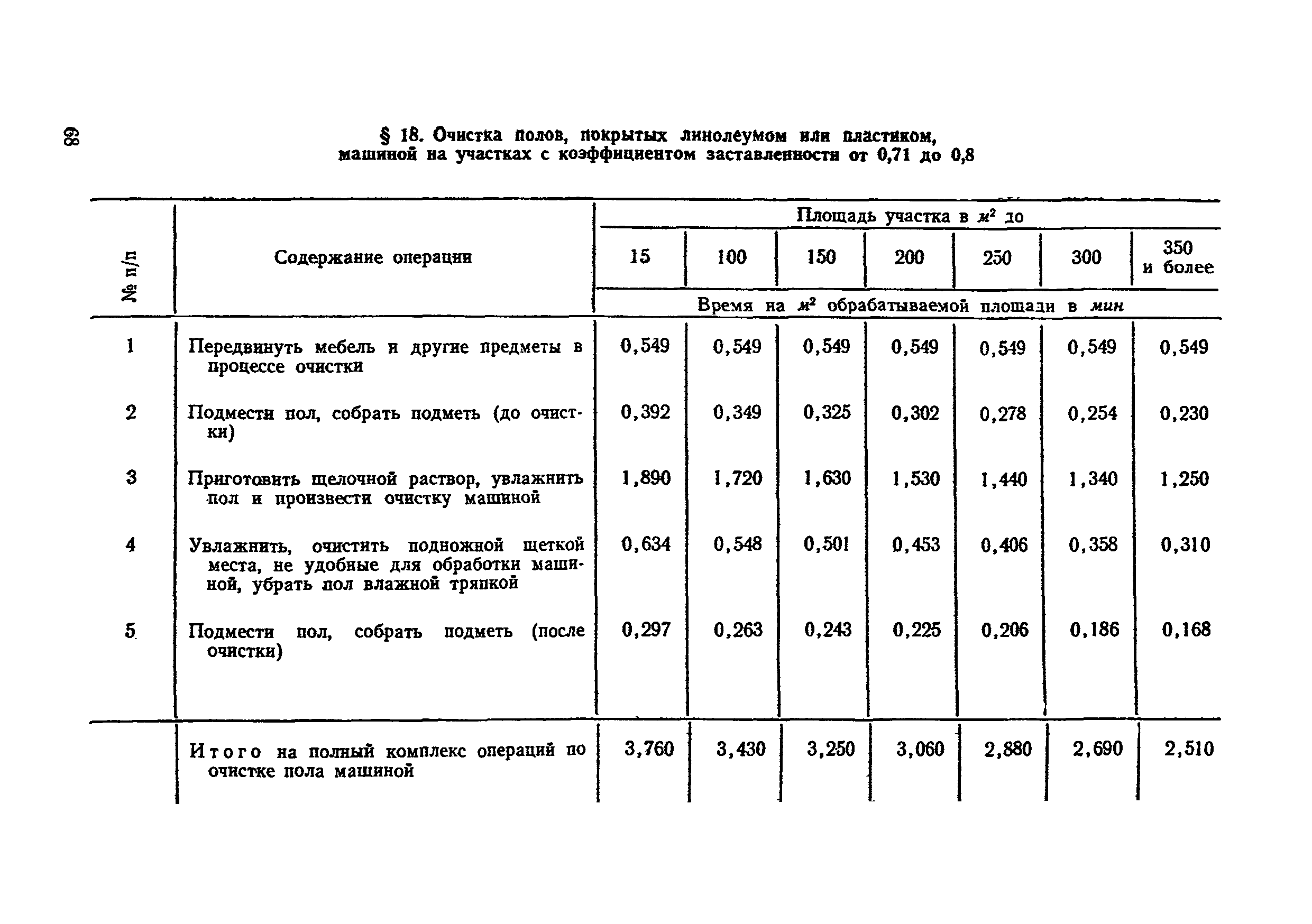 Норма времени