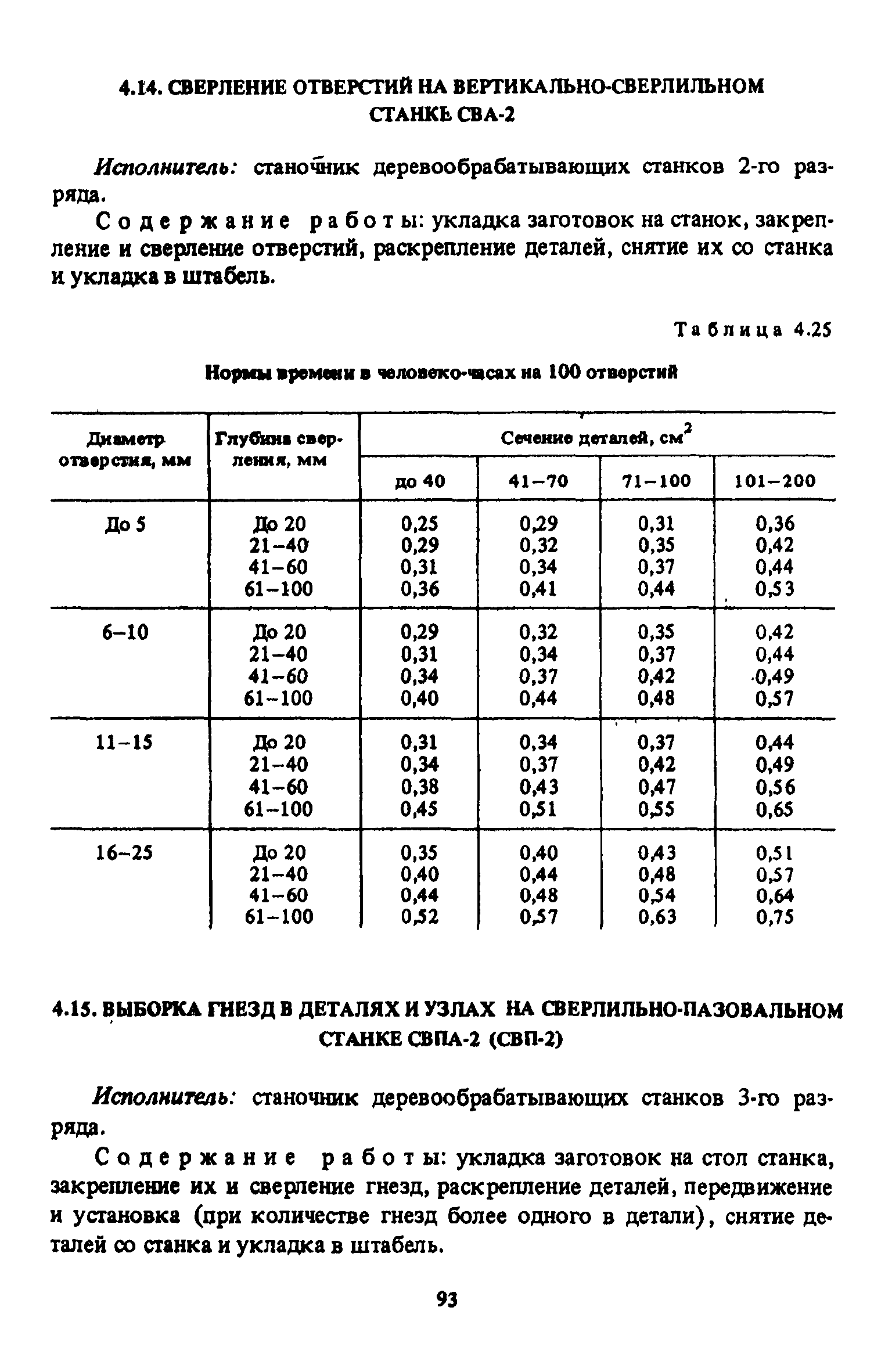 нормы на сверление отверстий в металле