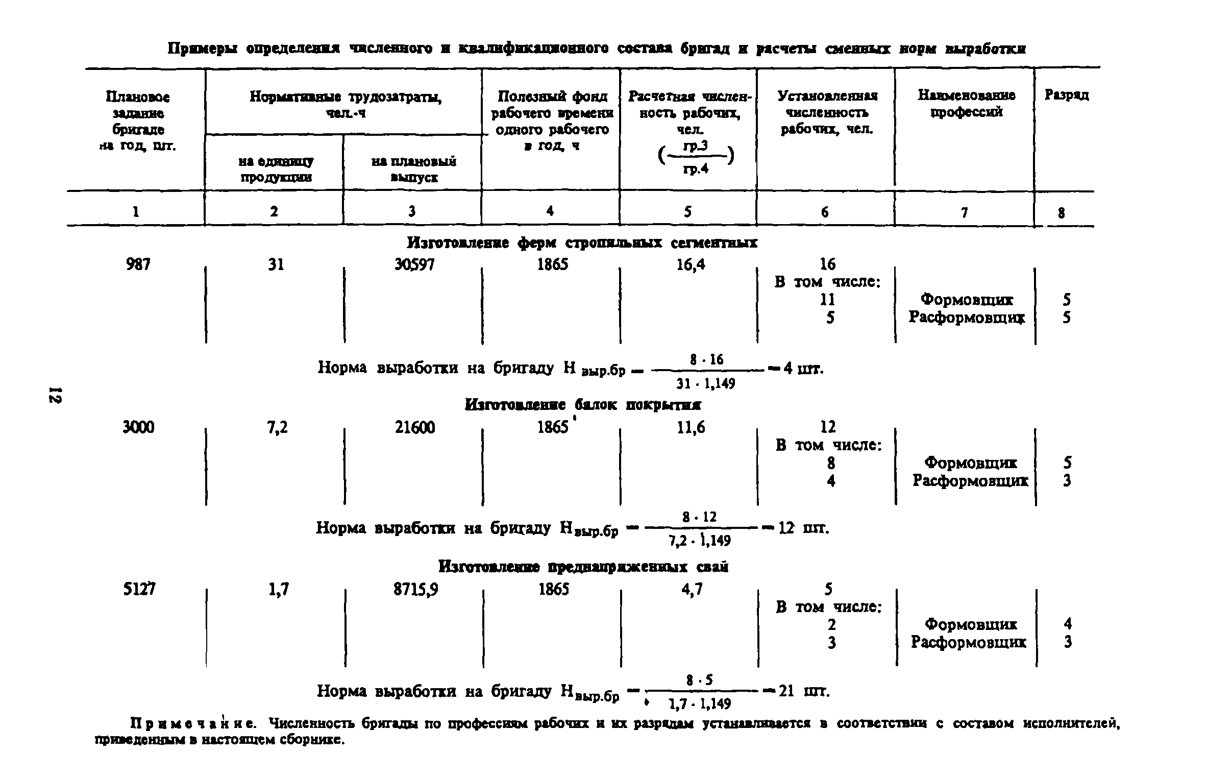 Нормы времени изготовления